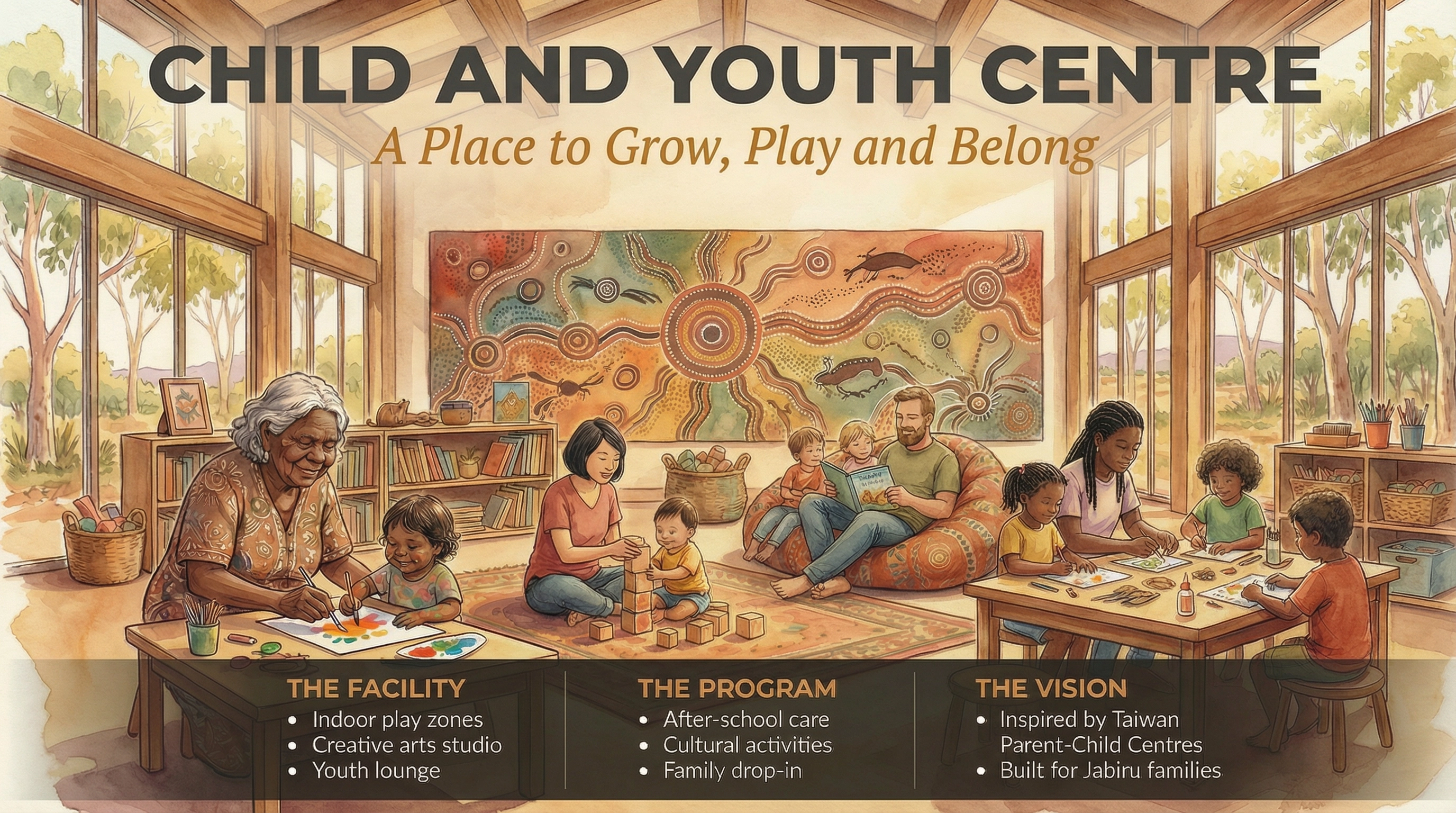 Slide 15 — Child & Youth Centre