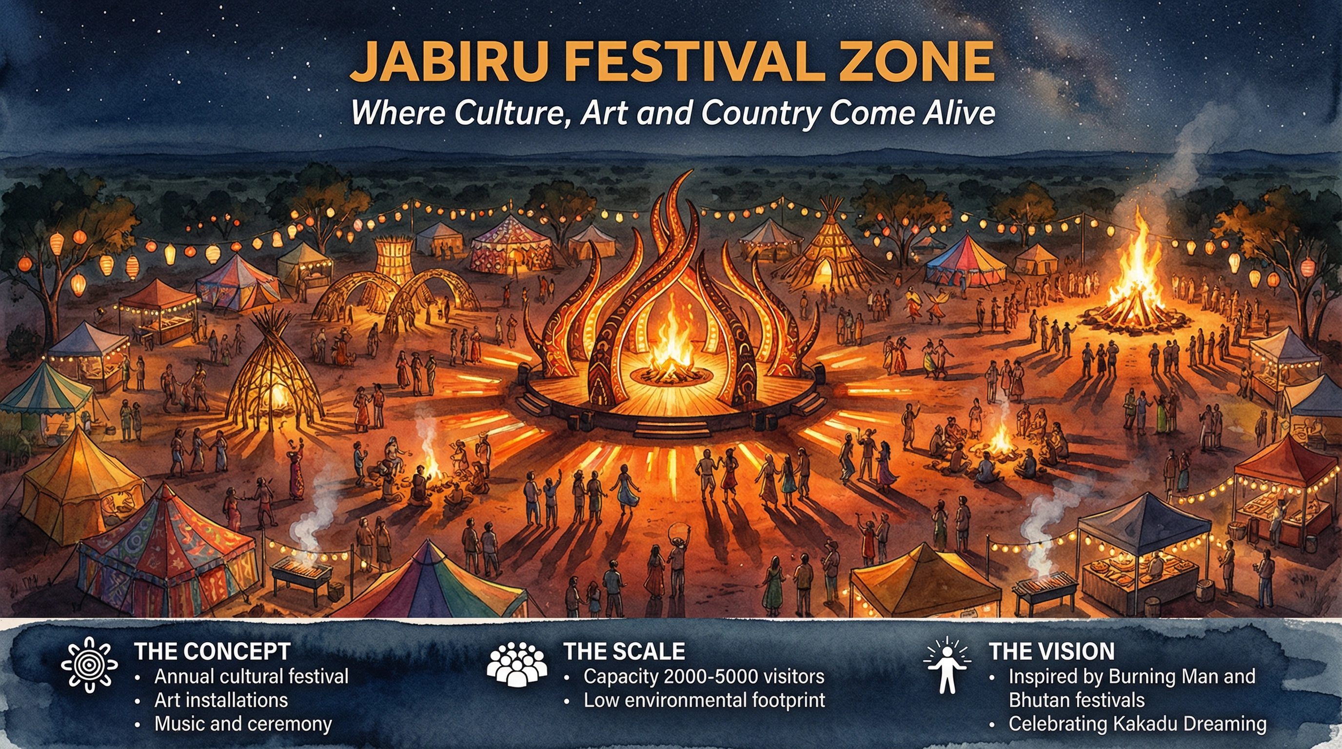 Slide 14 — Festival Zone