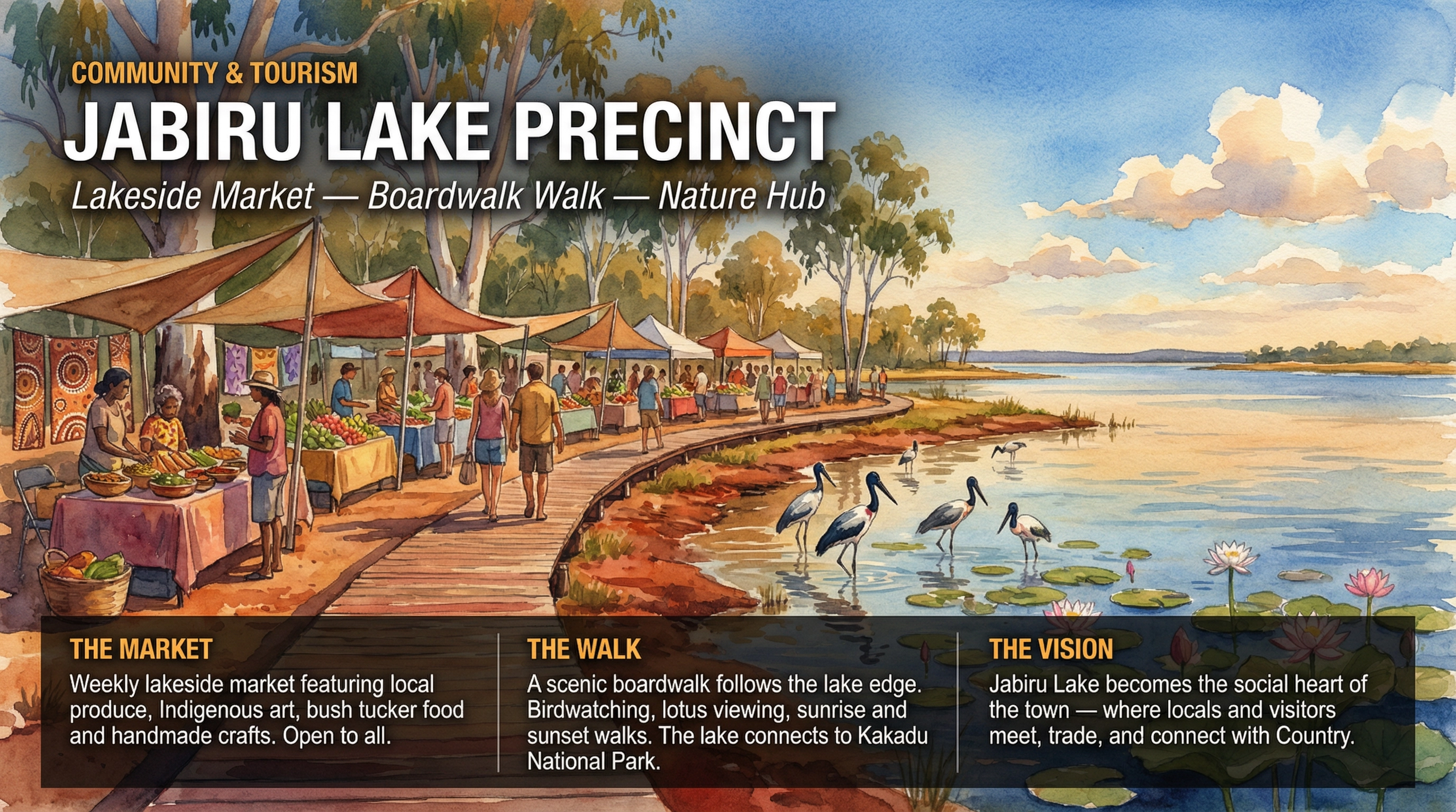 Slide 11 — Jabiru Lake Precinct