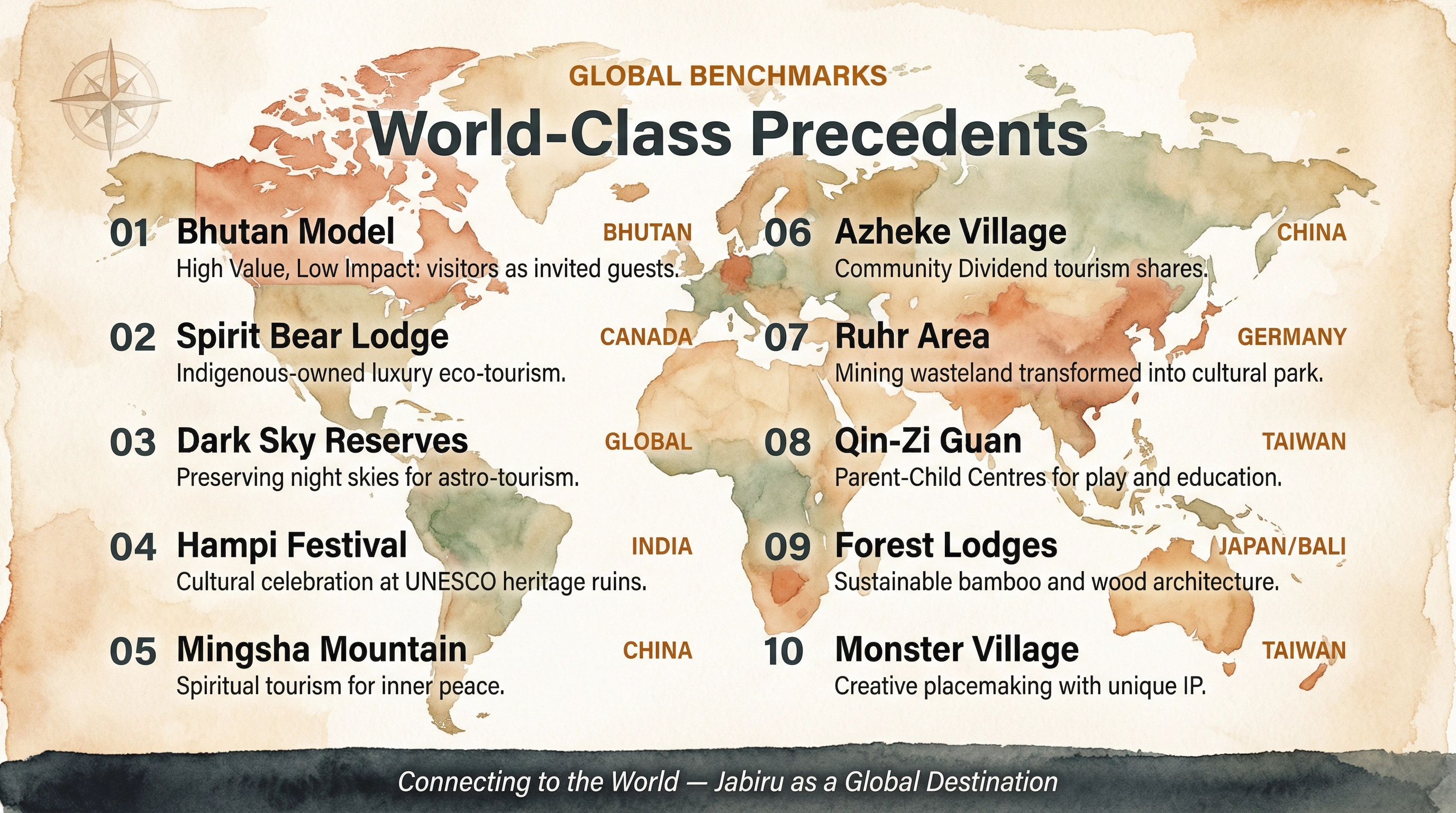 Slide 18 — World-Class Precedents