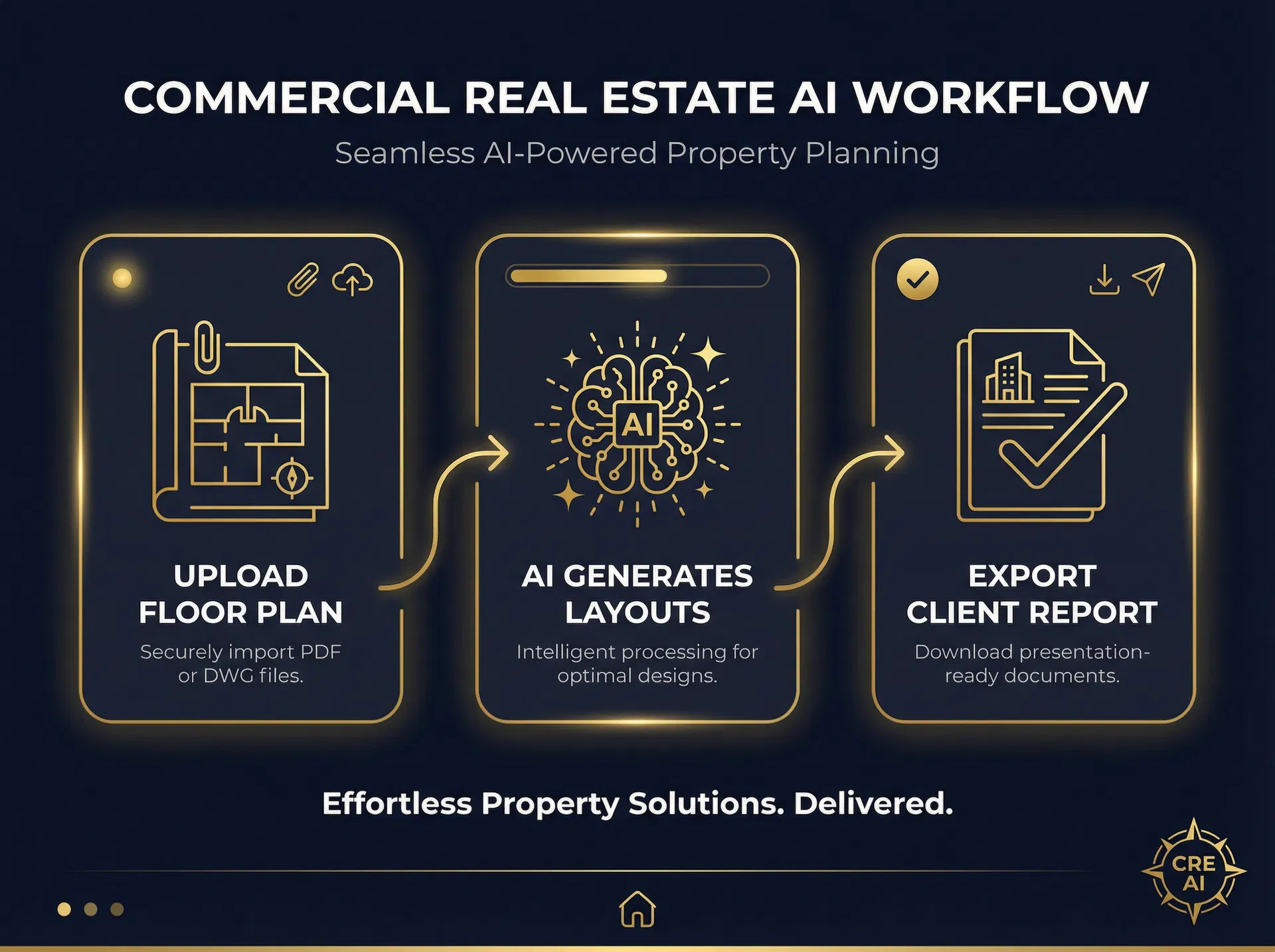 Leasibility AI Workflow