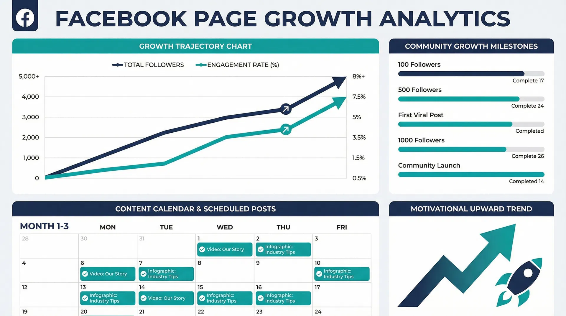 ผลักดันเพจให้ผ่านช่วงเริ่มต้นอย่างราบรื่น