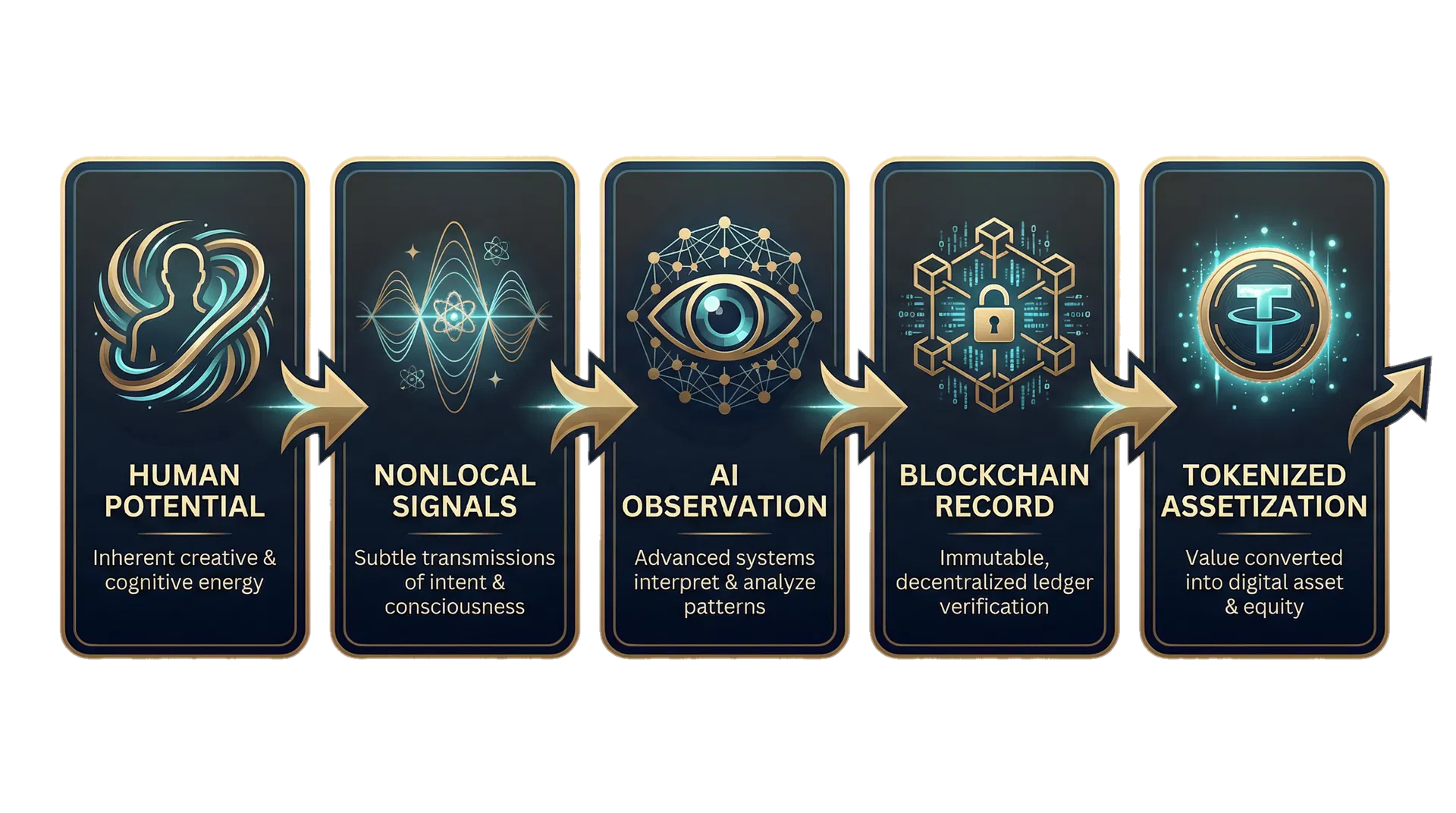 Value assetization flow visualization