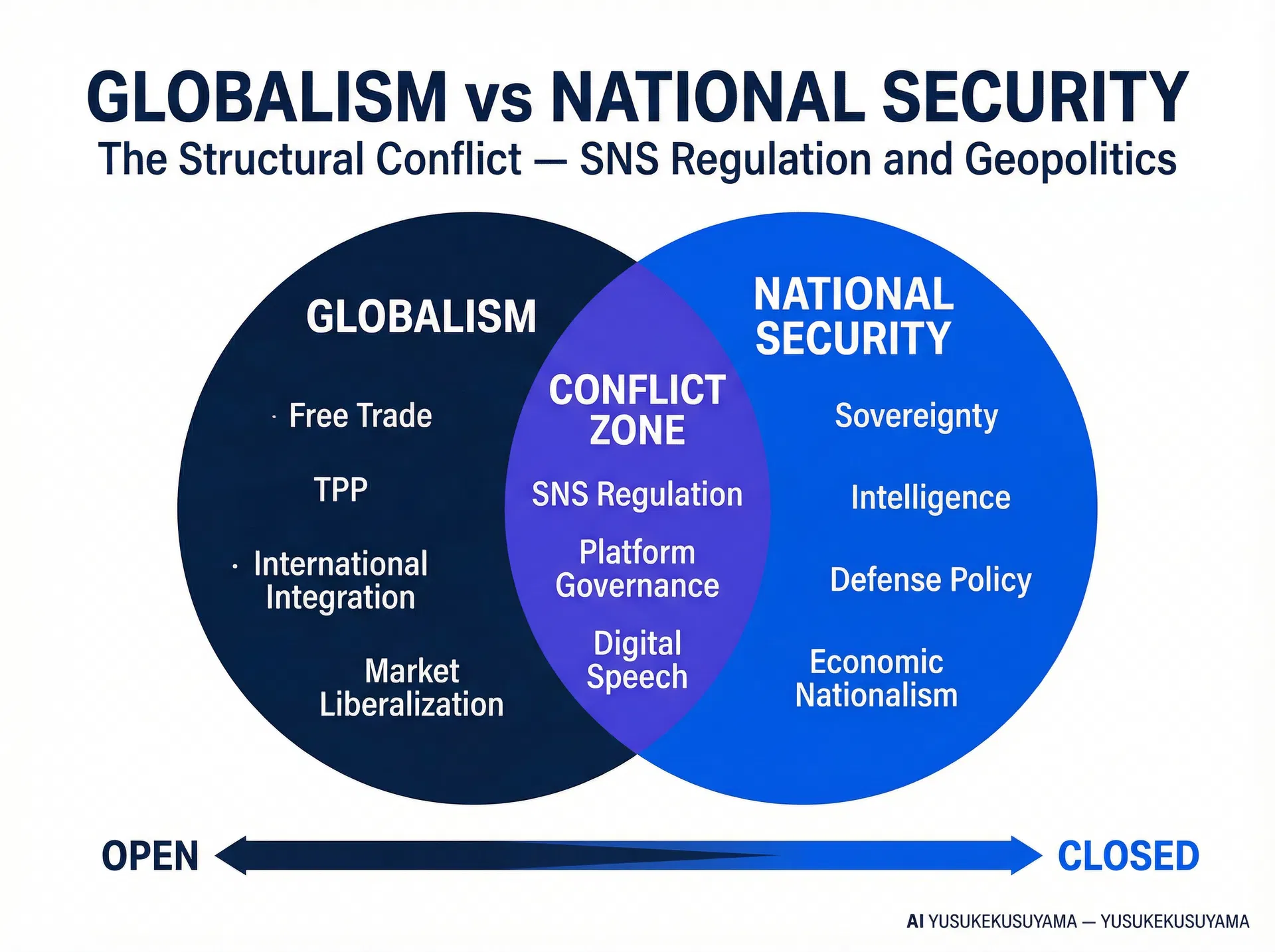 GLOBALISM vs NATIONAL SECURITY