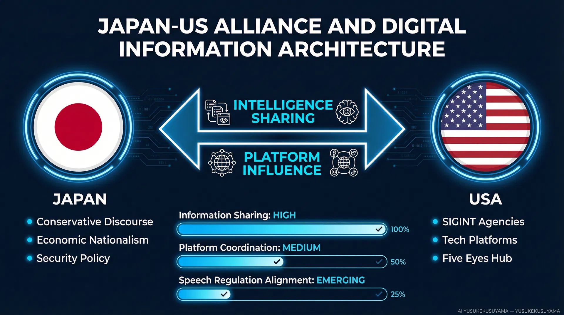 JAPAN–US ALLIANCE & DIGITAL INFORMATION ARCHITECTURE