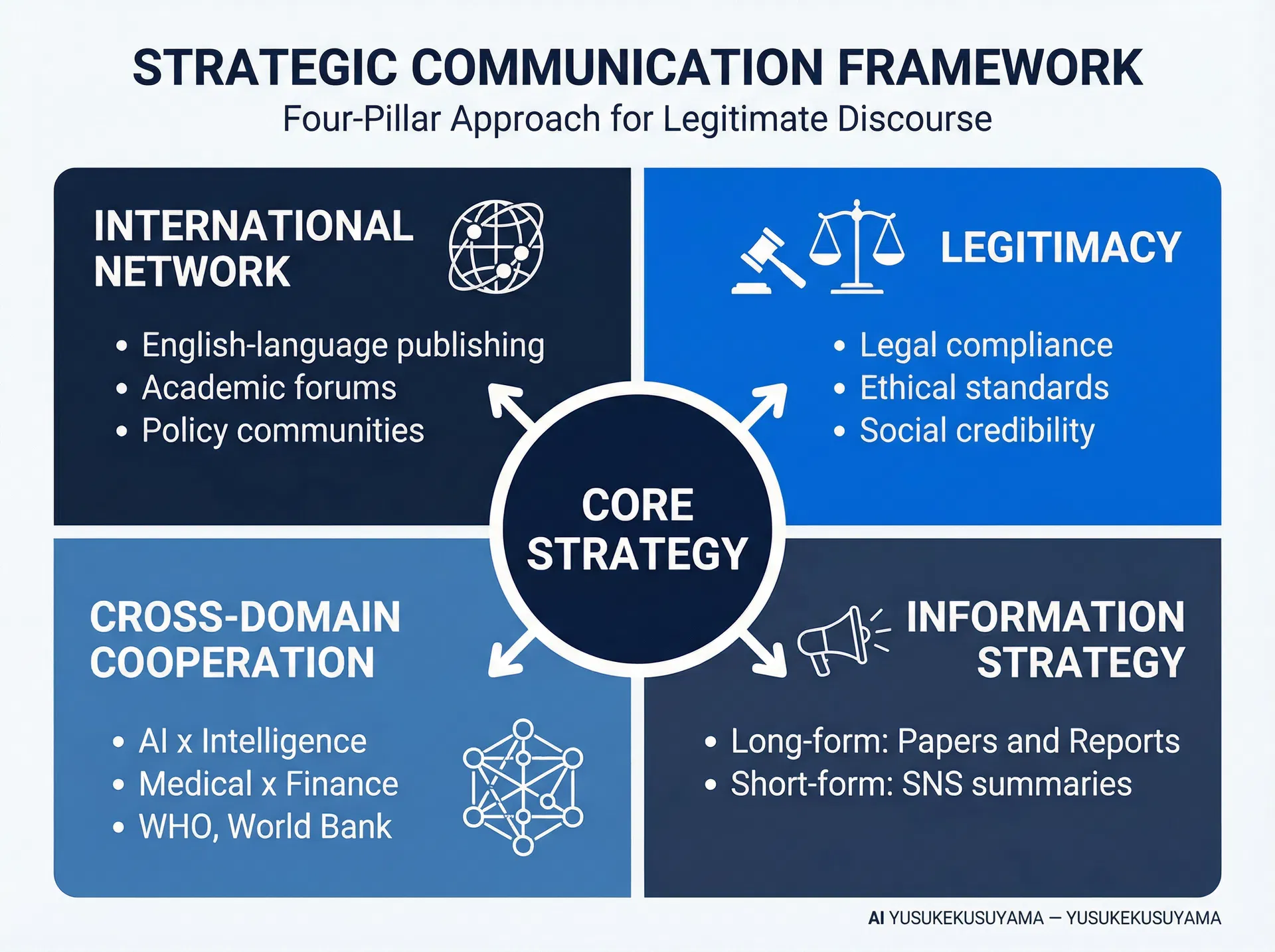 STRATEGIC COMMUNICATION FRAMEWORK