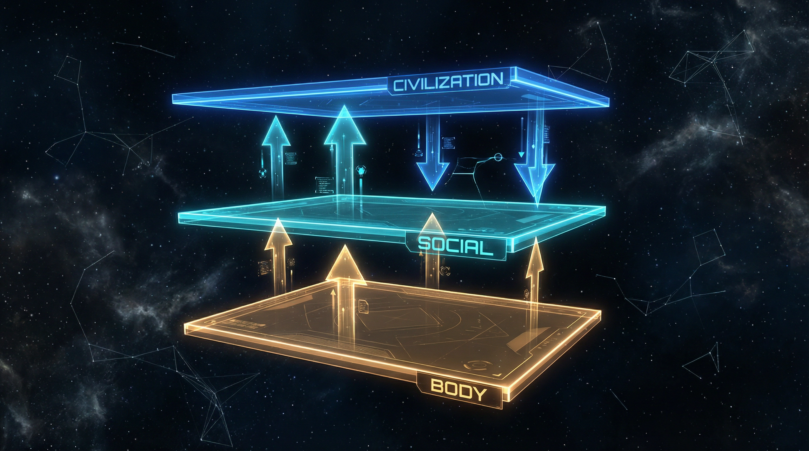 C-OS Three Layer Diagram