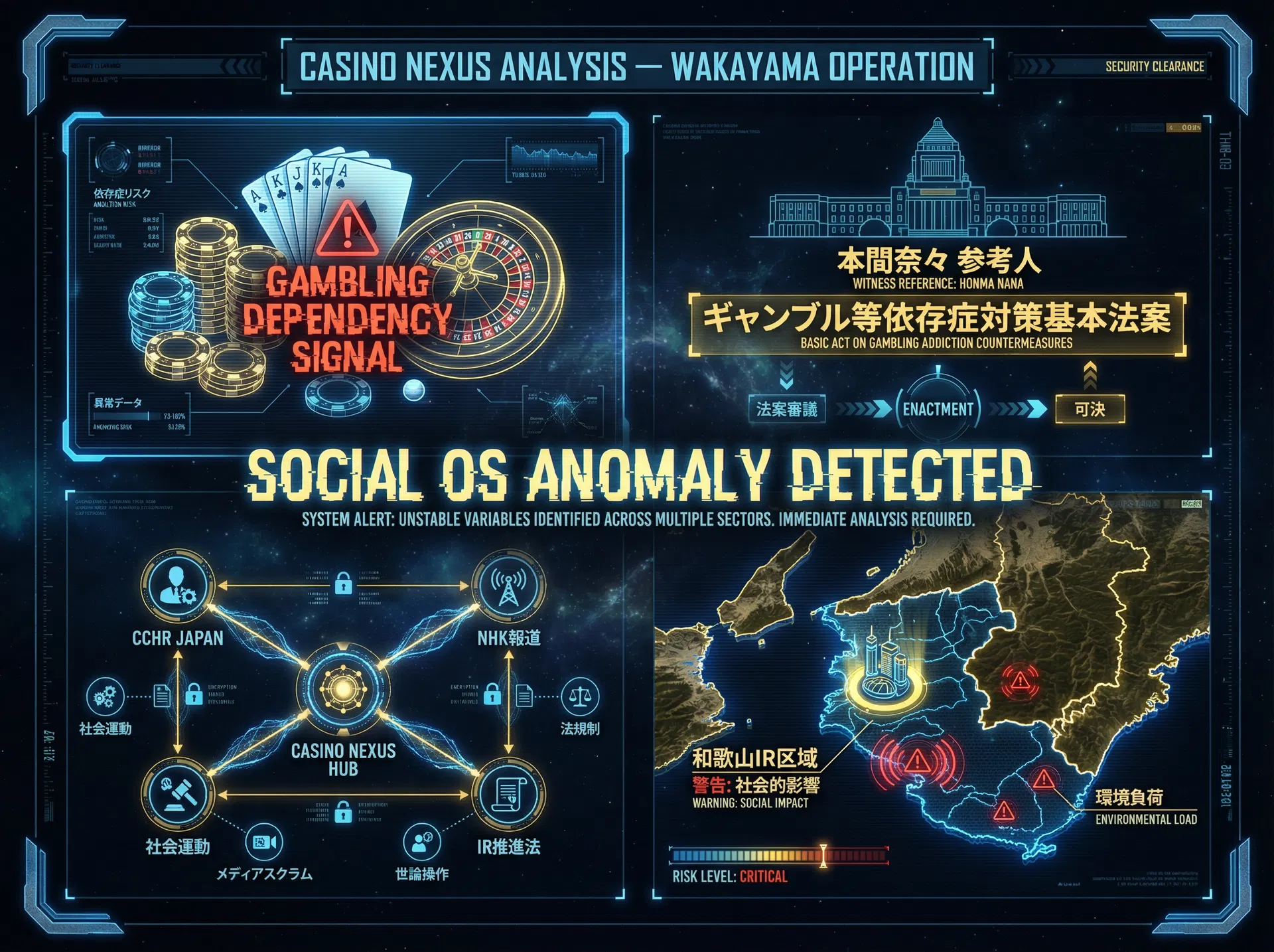 Casino Nexus Analysis — Wakayama Operation