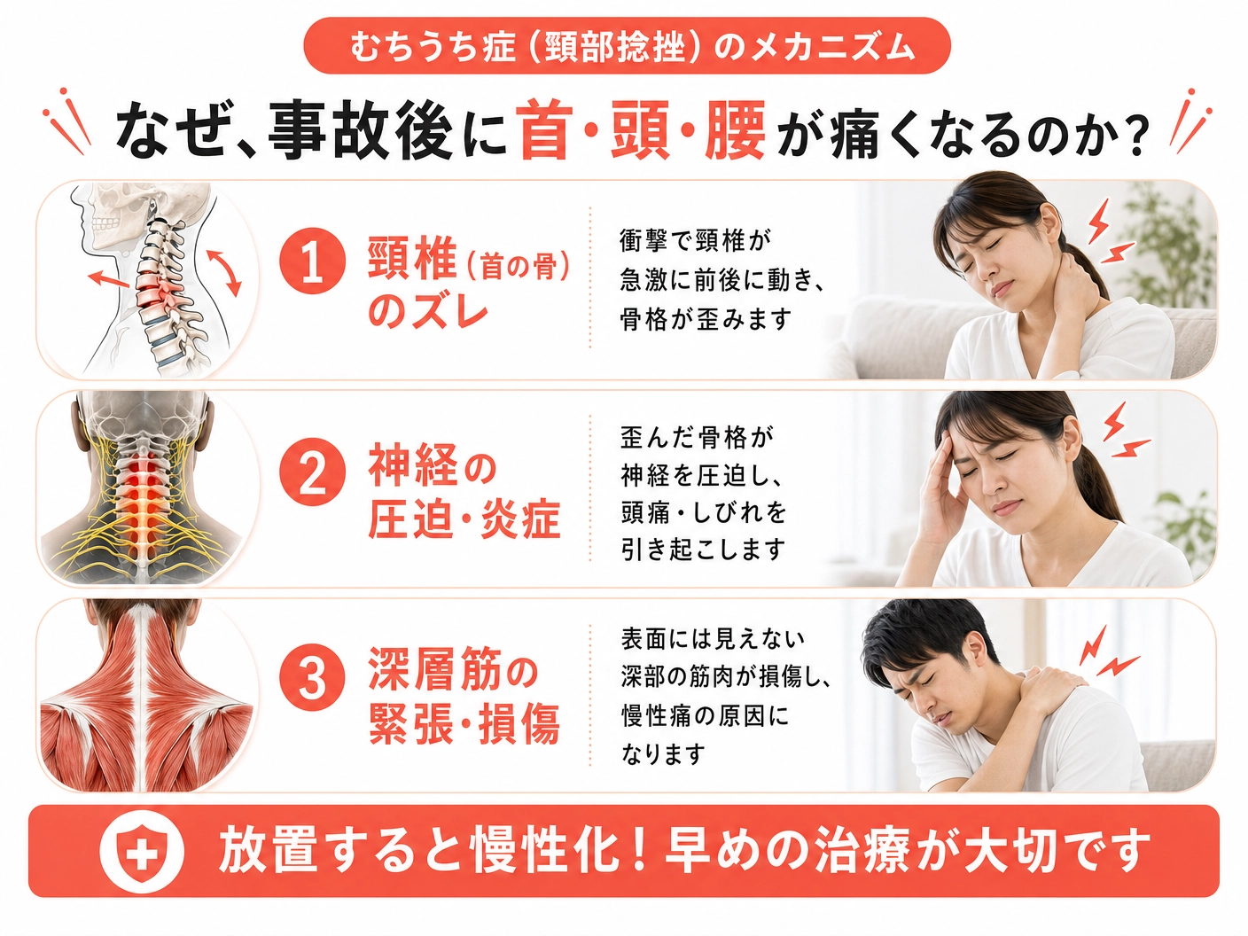 なぜ事故後に首・頭・腰が痛くなるのか？むちうちのメカニズム