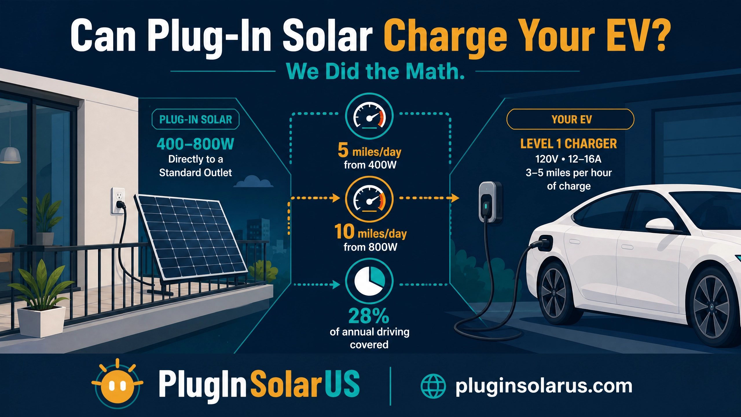 Plug-In Solar EV Charging Infographic