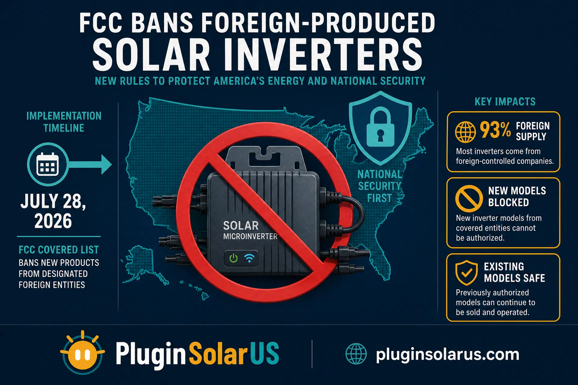 FCC Bans Foreign-Produced Solar Inverters — Infographic showing key impacts on plug-in solar