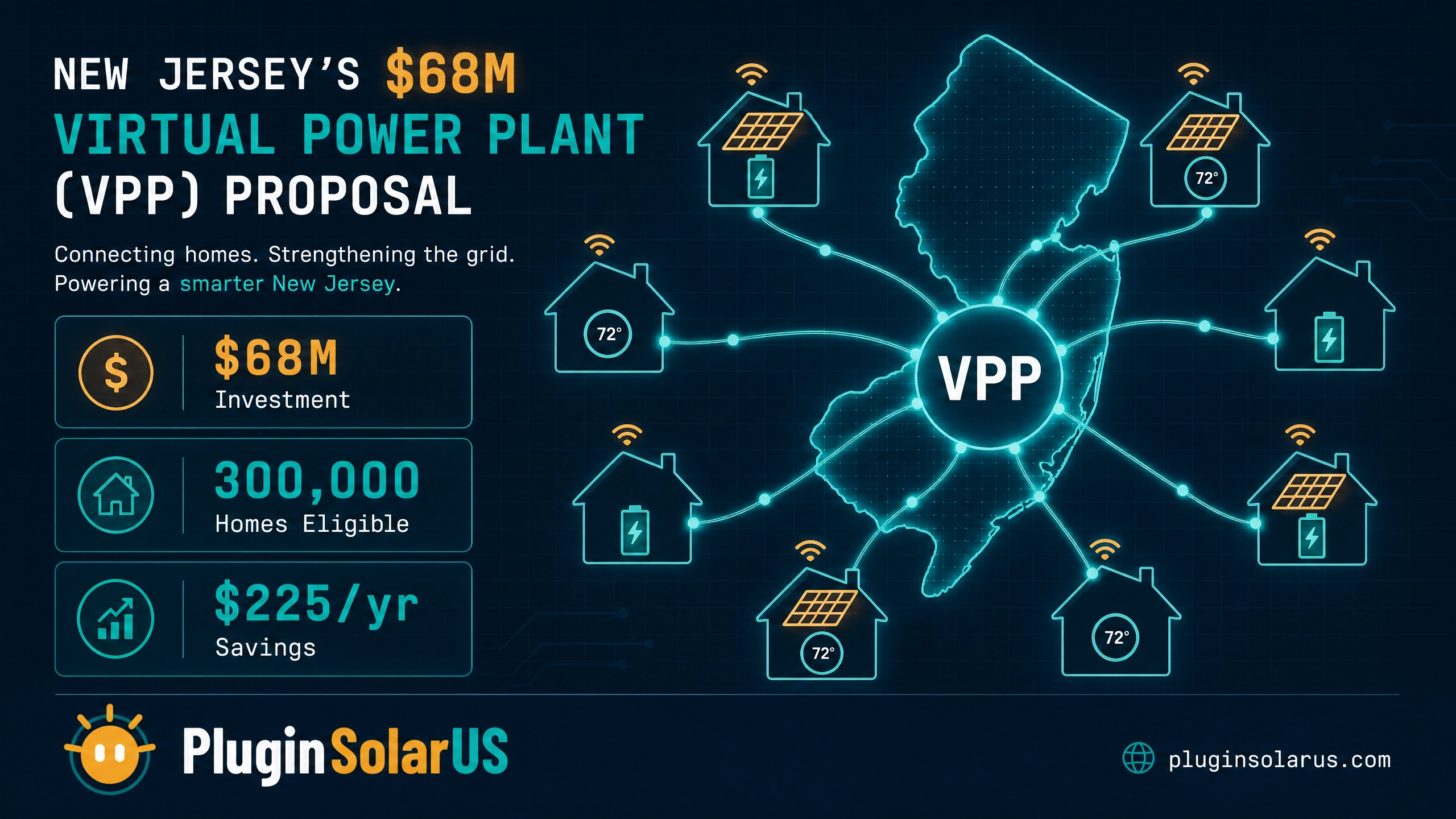 New Jersey Virtual Power Plant Proposal infographic