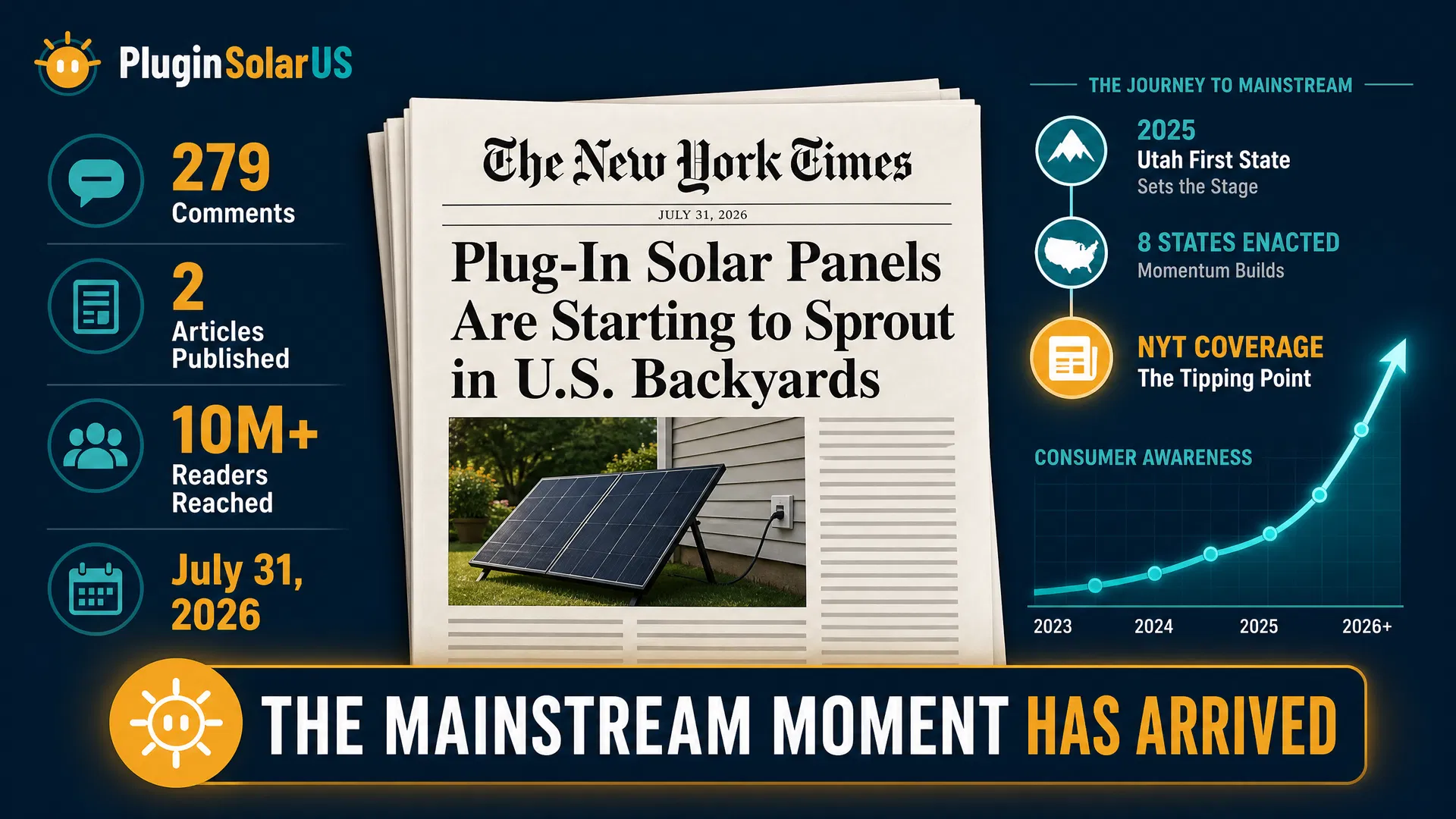 NYT Covers Plug-In Solar — Infographic showing the mainstream media milestone