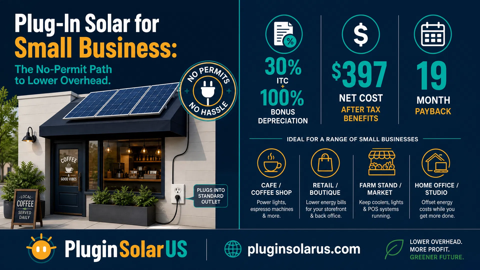 Plug-In Solar for Small Business infographic
