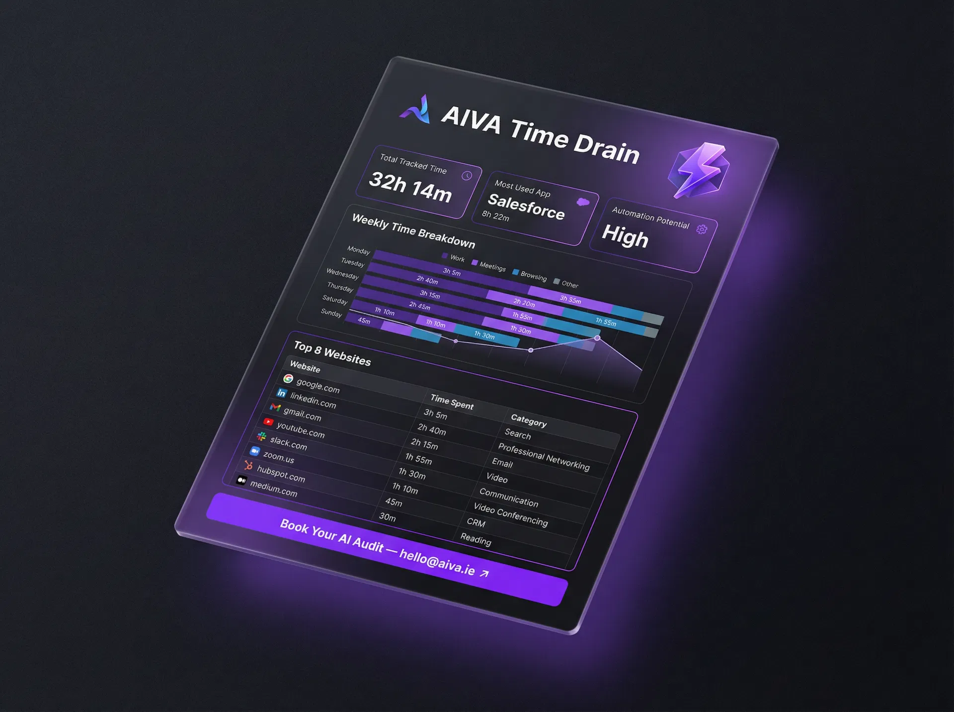 AIVA Time Drain PDF report preview showing time breakdown and AI audit CTA