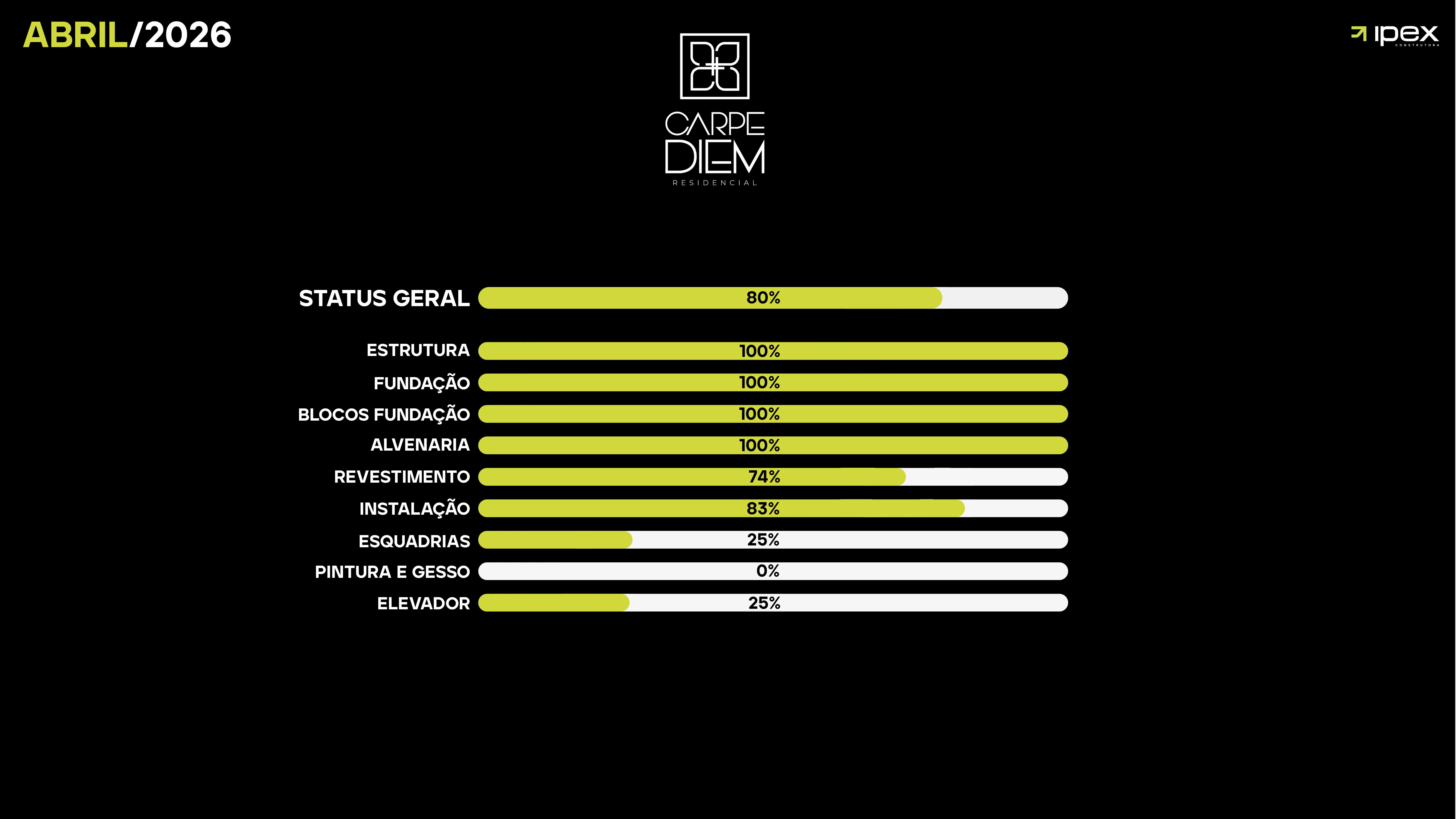 Status da Obra 2