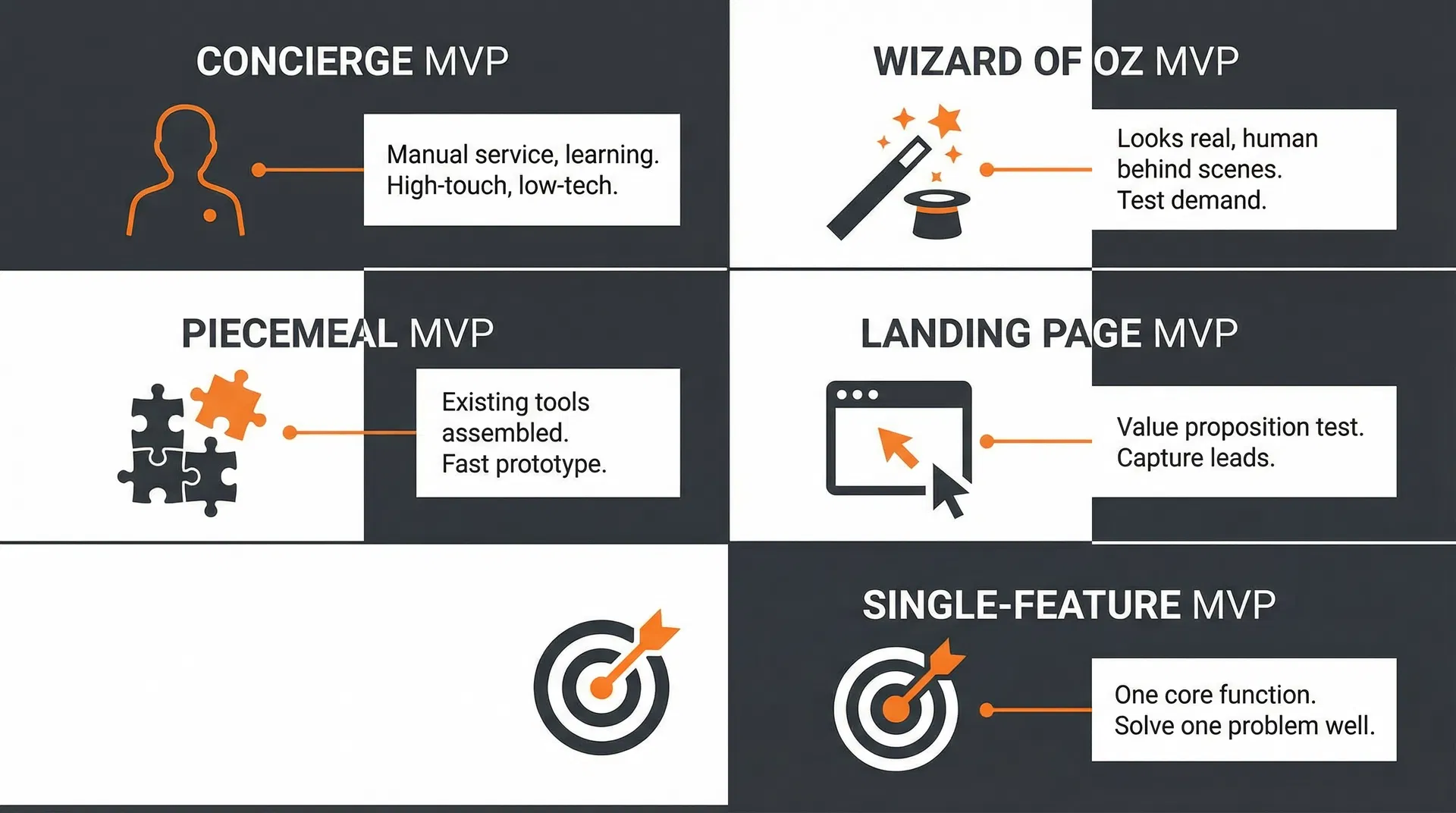 5 Types of MVP