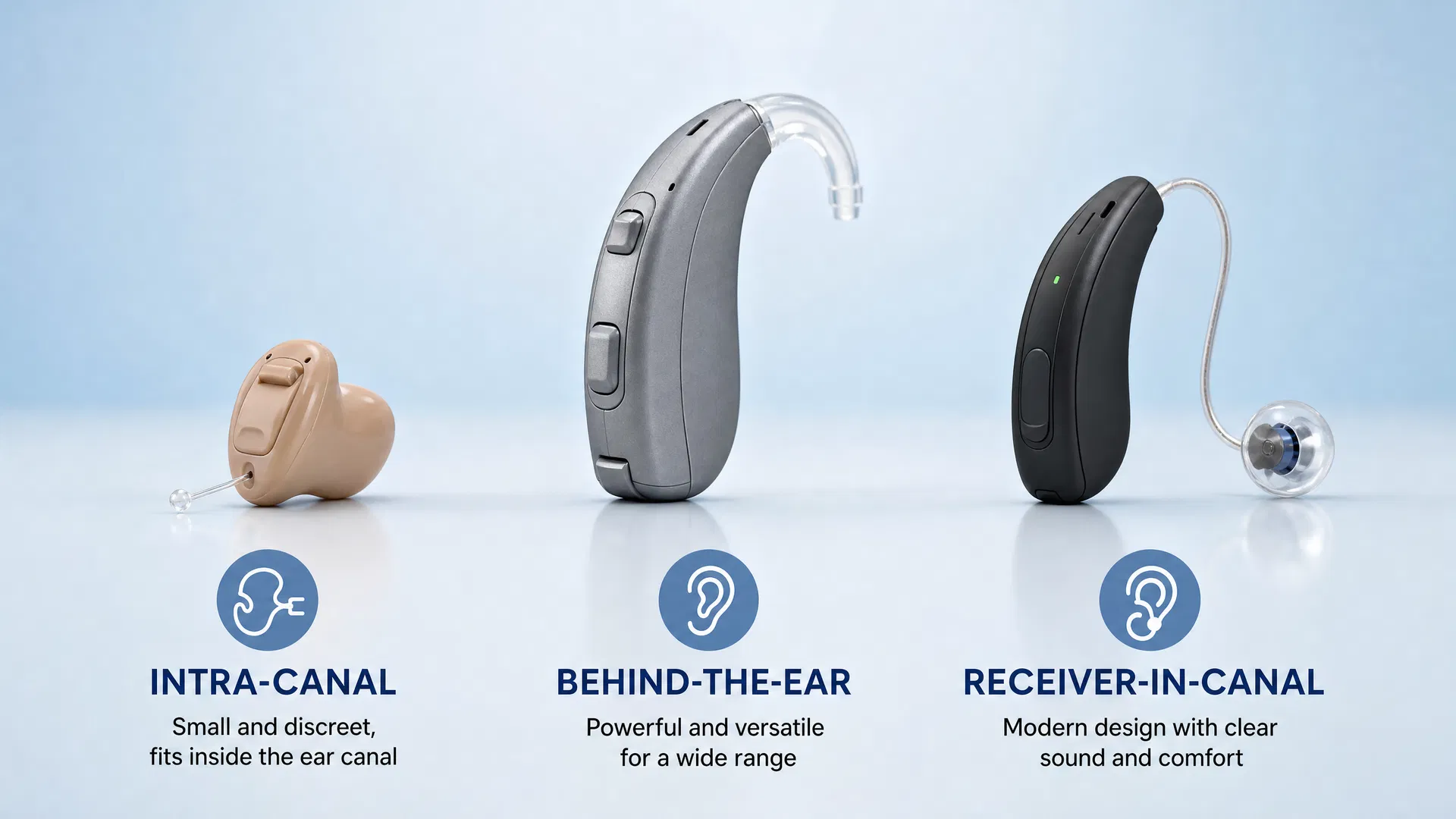 Tipos de aparelhos auditivos - Intra-canal, Behind-the-ear, Receiver-in-canal