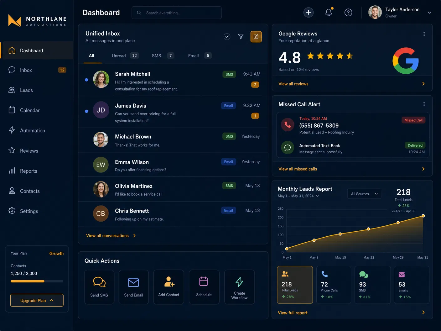 Lead Trade Systems dashboard showing unified inbox and lead reports