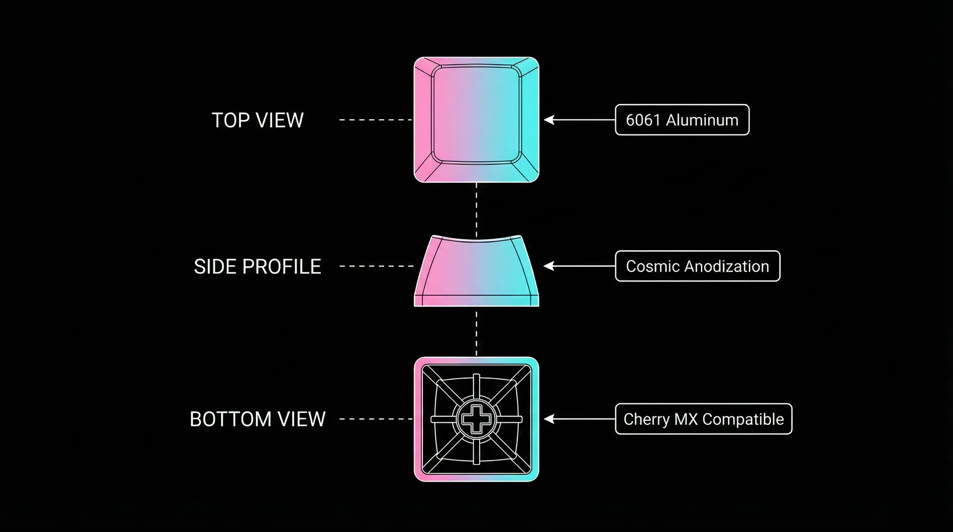 Cherry MX compatibility