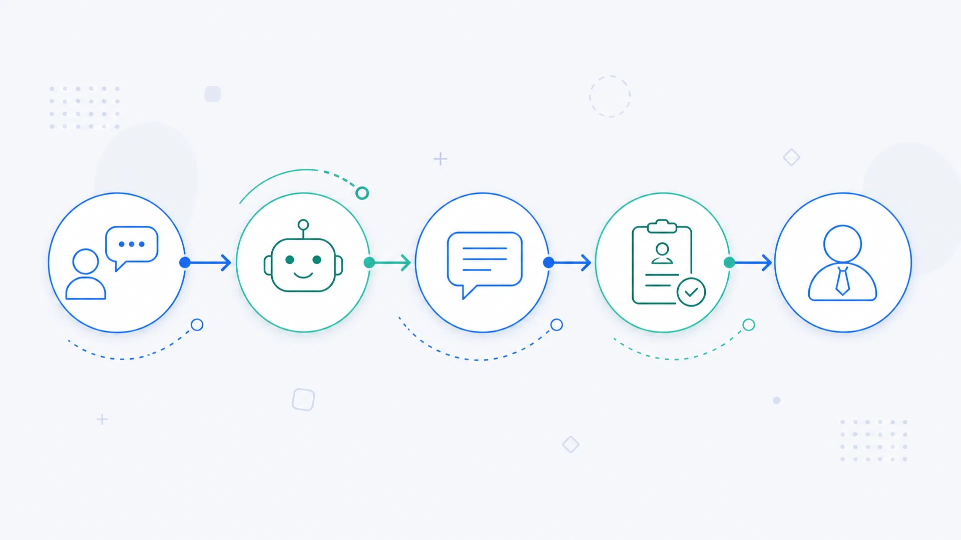 Bot Workflow
