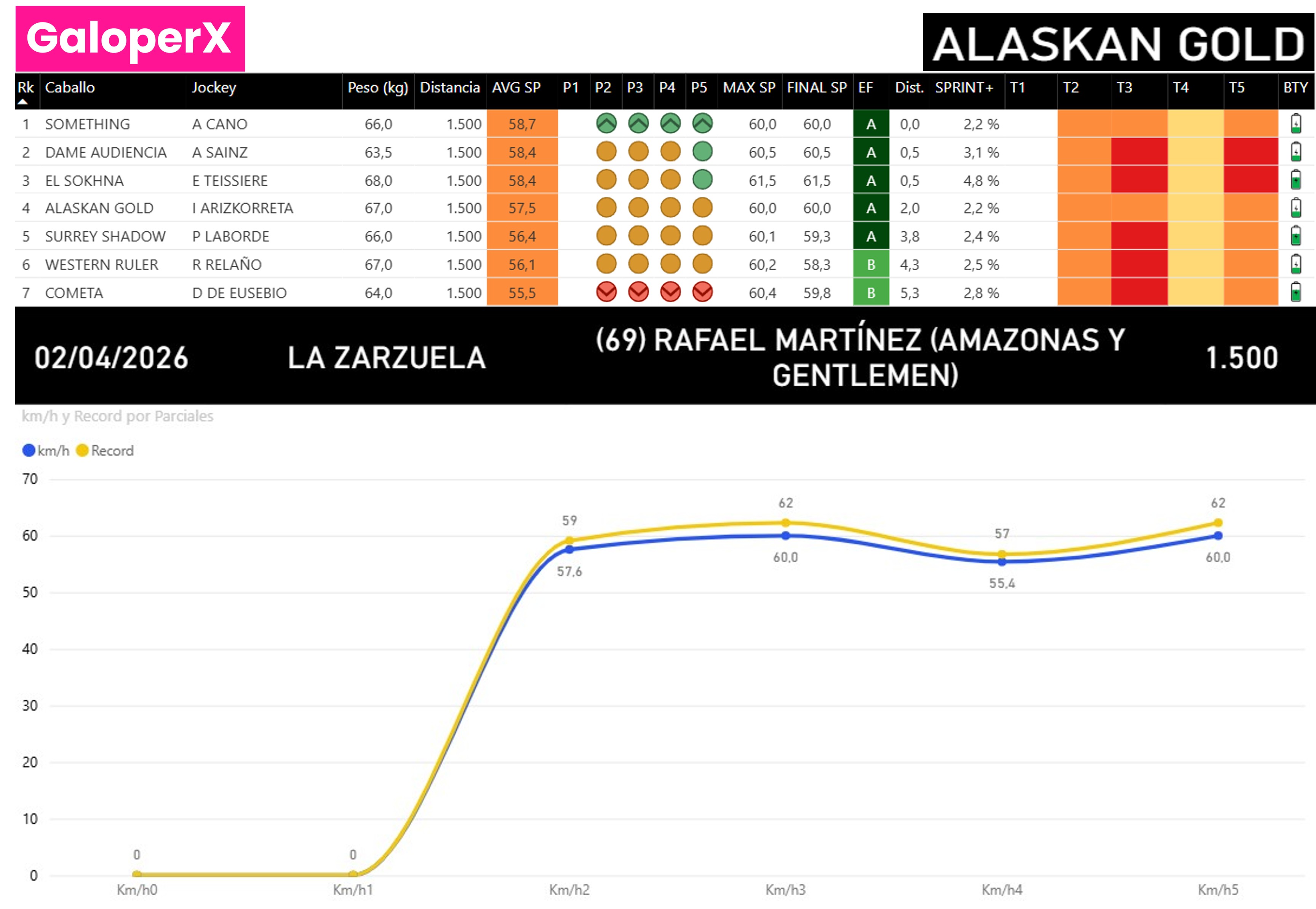 ANÁLISIS DE LA CARRERA DE ALASKAN GOLD 2 DE ABRIL
