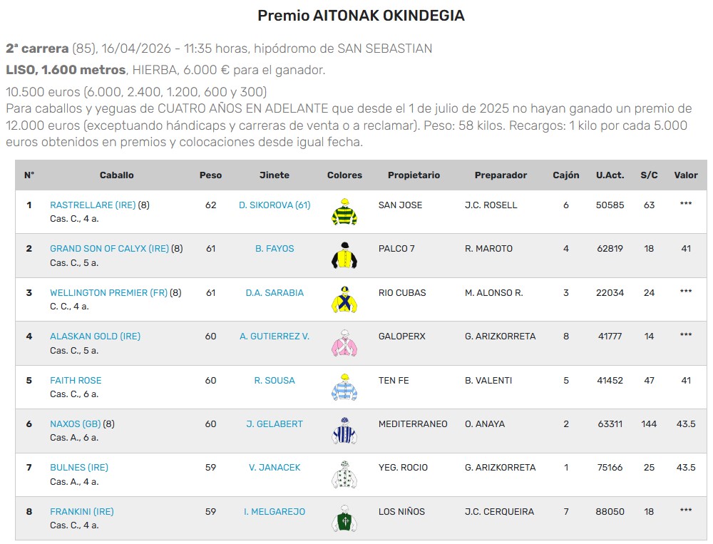 PRÓXIMA CARRERA 16 DE ABRIL EN SAN SEBASTIÁN. 1.600 M