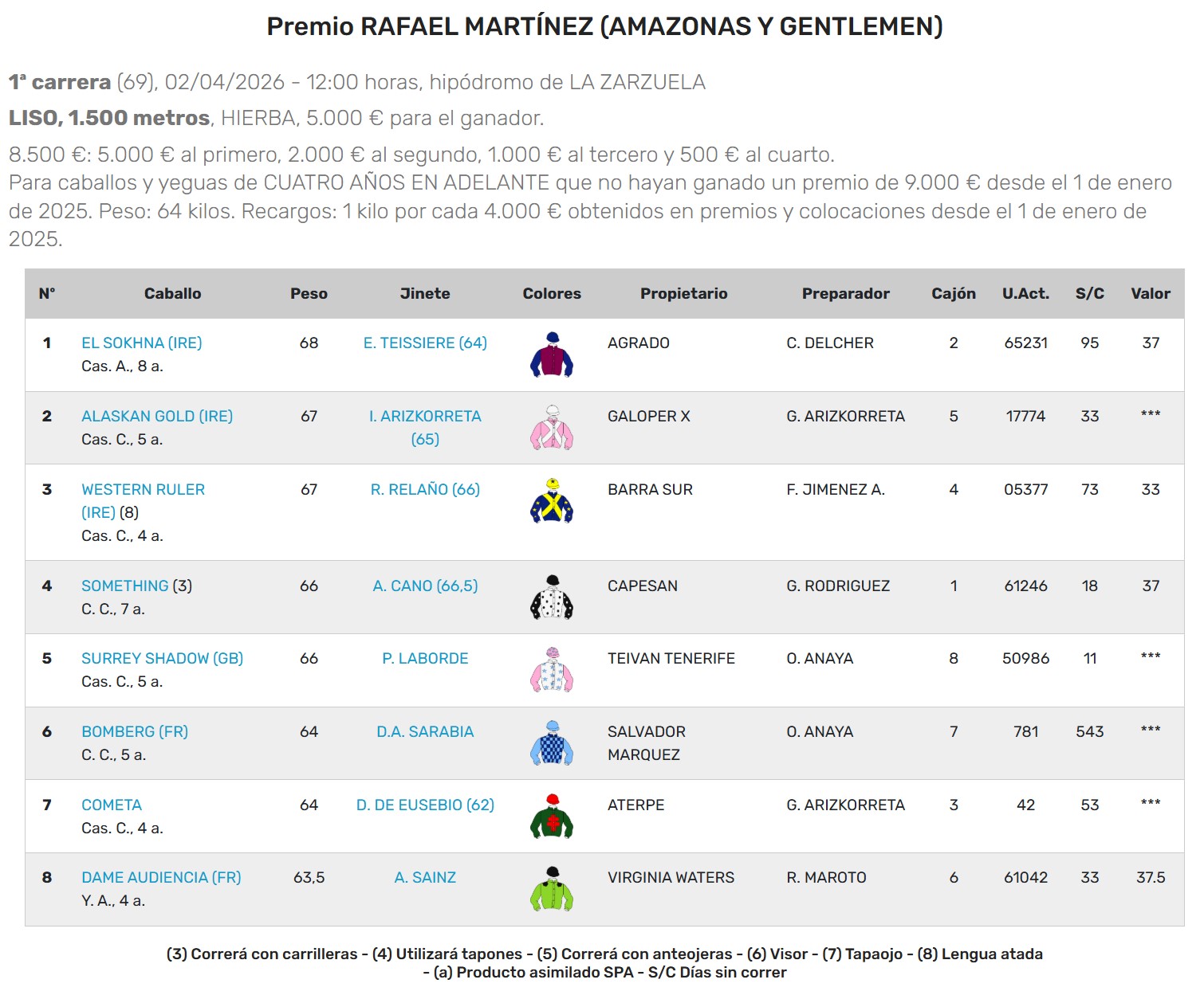 ALASKAN GOLD CORRERÁ EN MADRID EL PRÓXIMO JUEVES 2 DE ABRIL