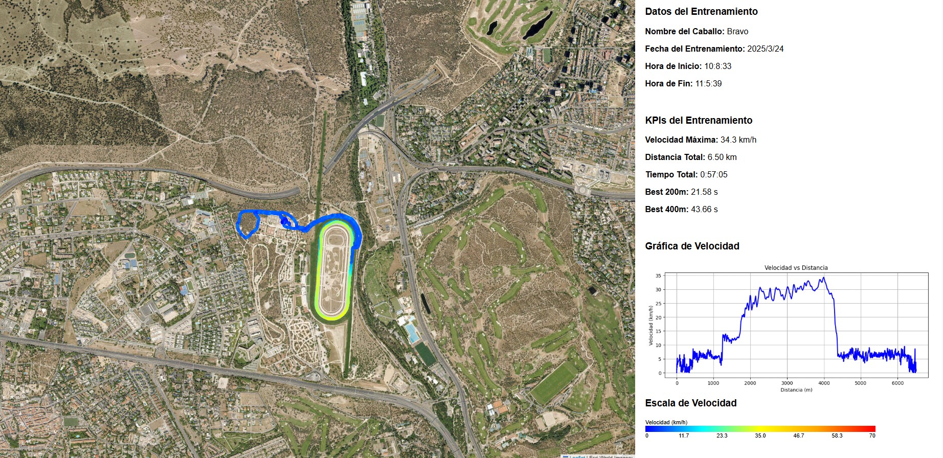 ACTUALIZACIONES, DATOS Y MÉTRICAS