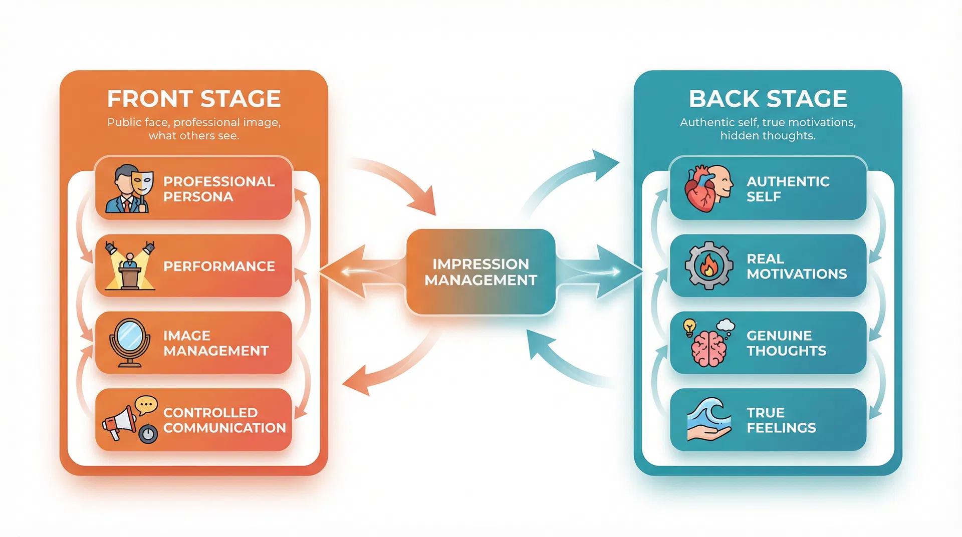 What's Behind Method Flowchart