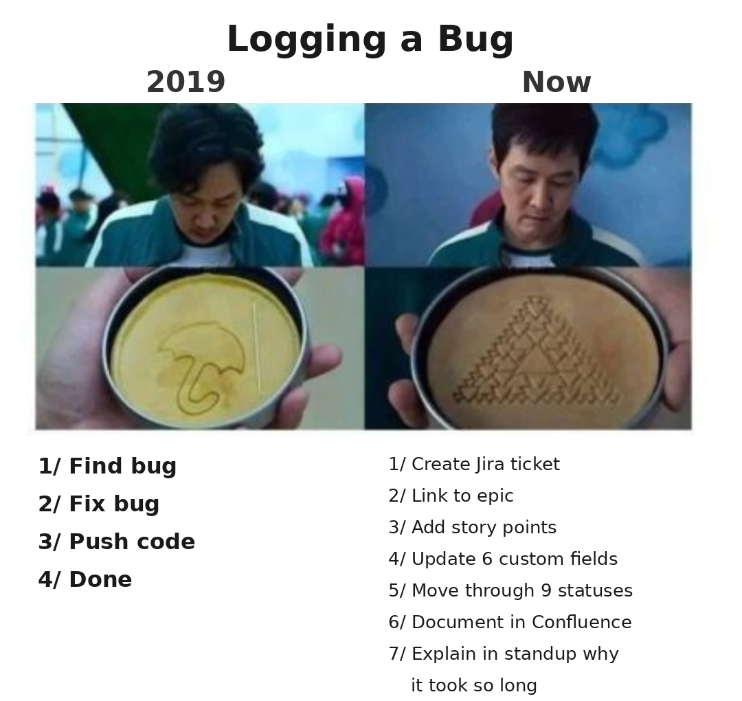 bugFixedIn5MinutesJiraUpdatedIn3Hours