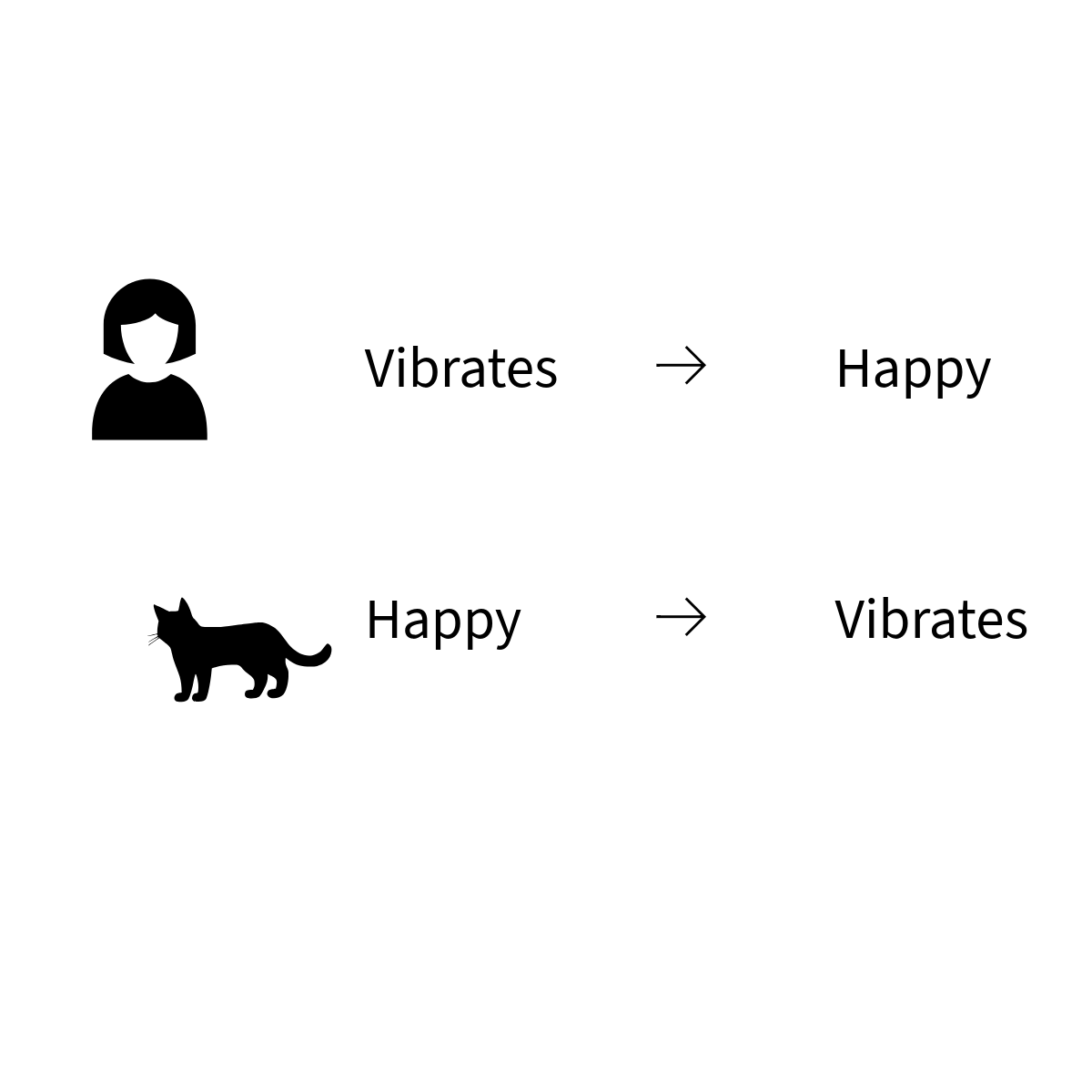 Its crazy how cause and effect are reversed