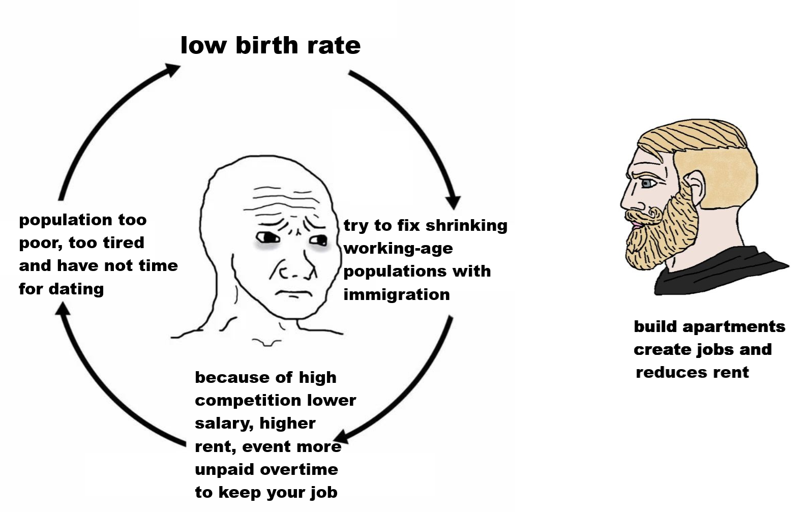 low birth rate