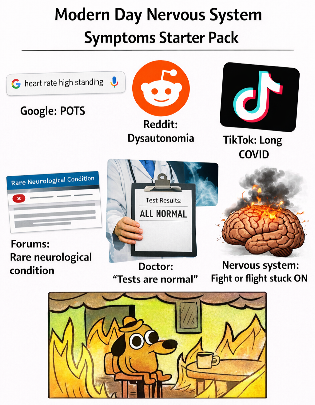 Modern day nervous system symptoms starter pack. Hope this helps.