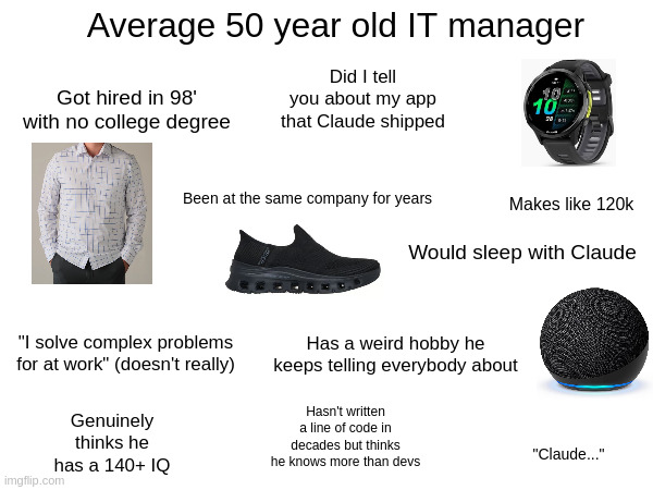 average50YearOldITManager