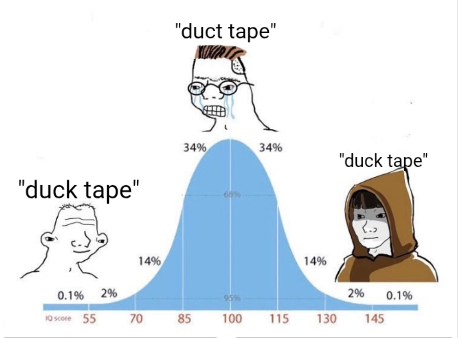 When you know its origins