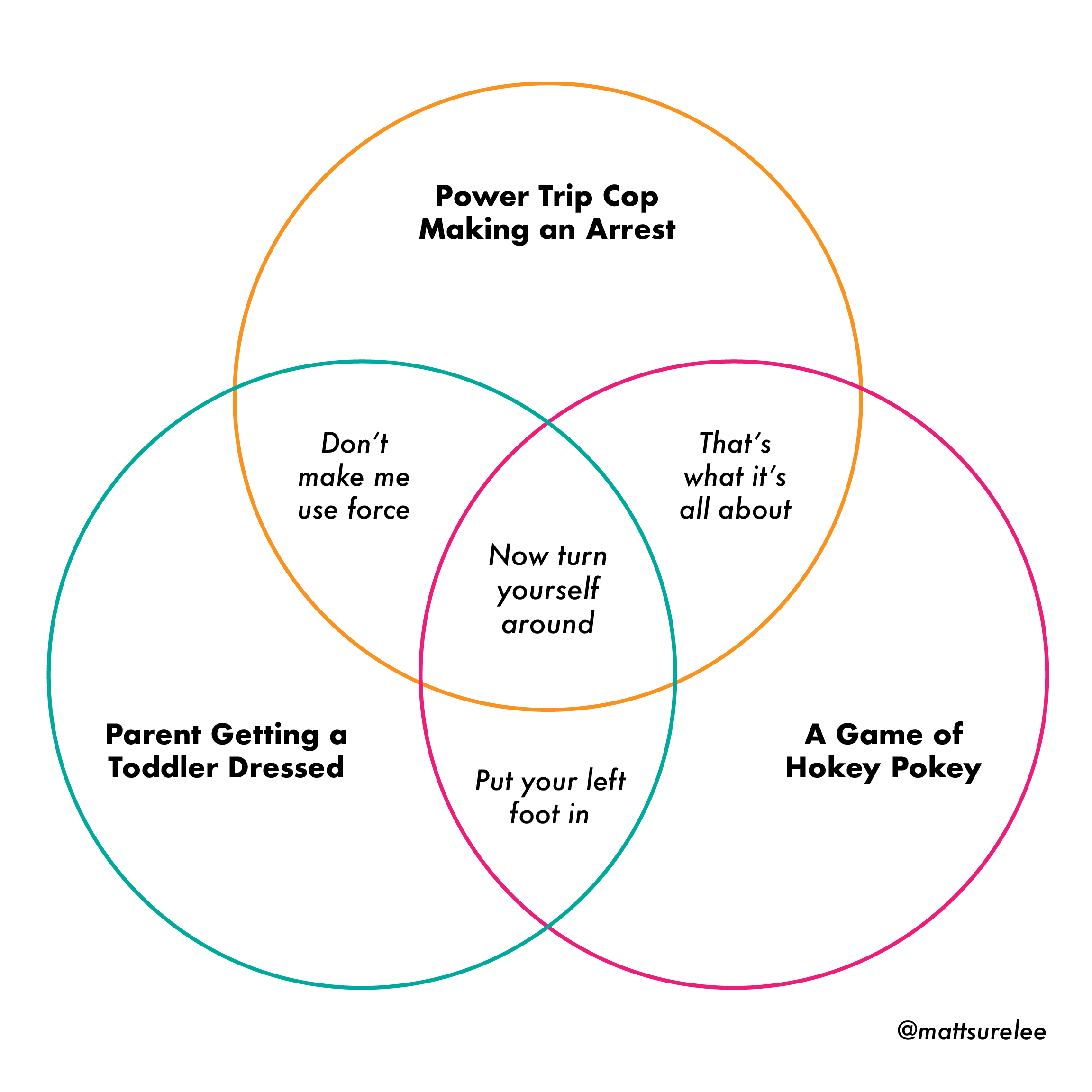 Turn yourself around