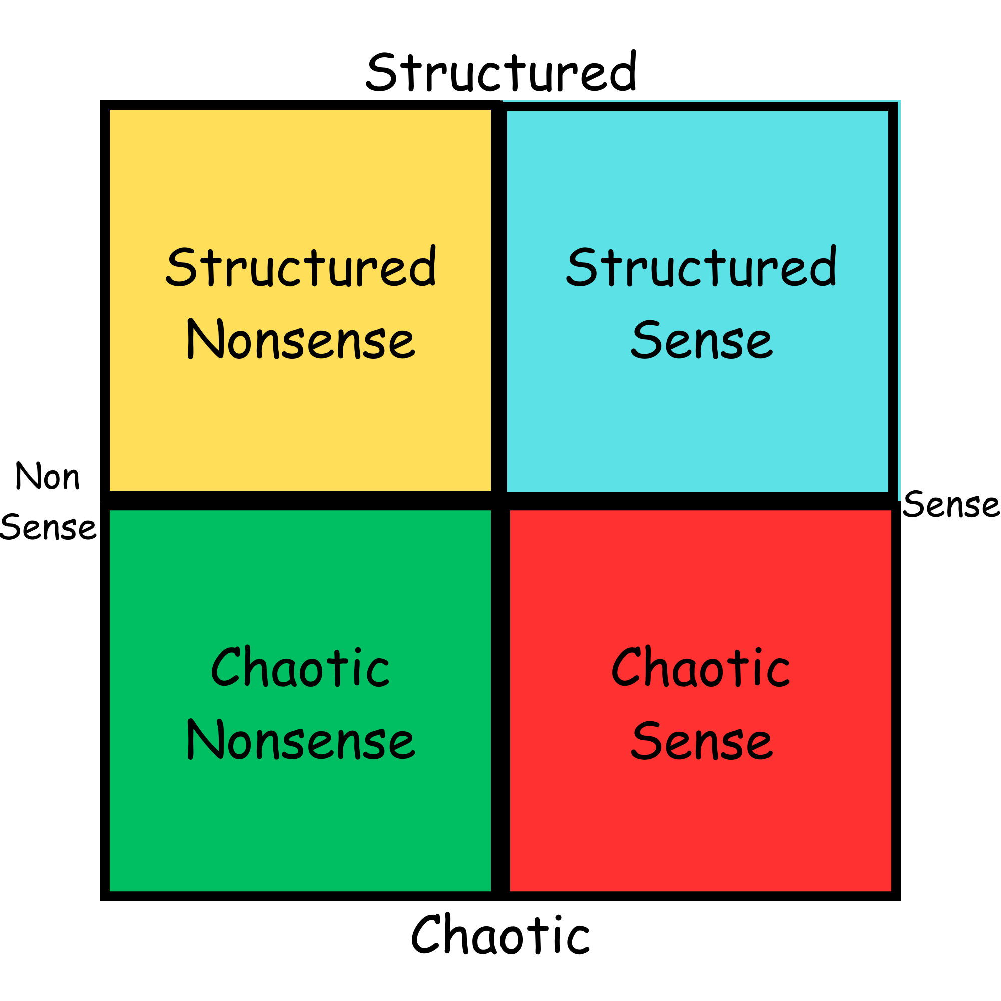 My new invention..."The meme compass". You can place memes on it if you want!