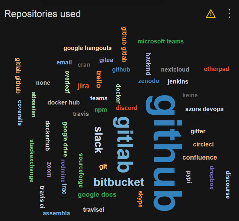 googleHangoutsIsApparentlyARepository