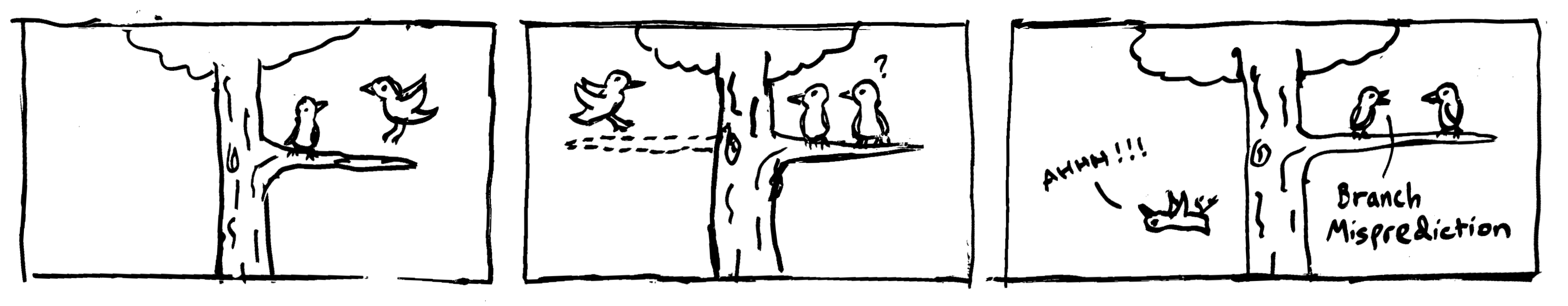 branchMisprediction