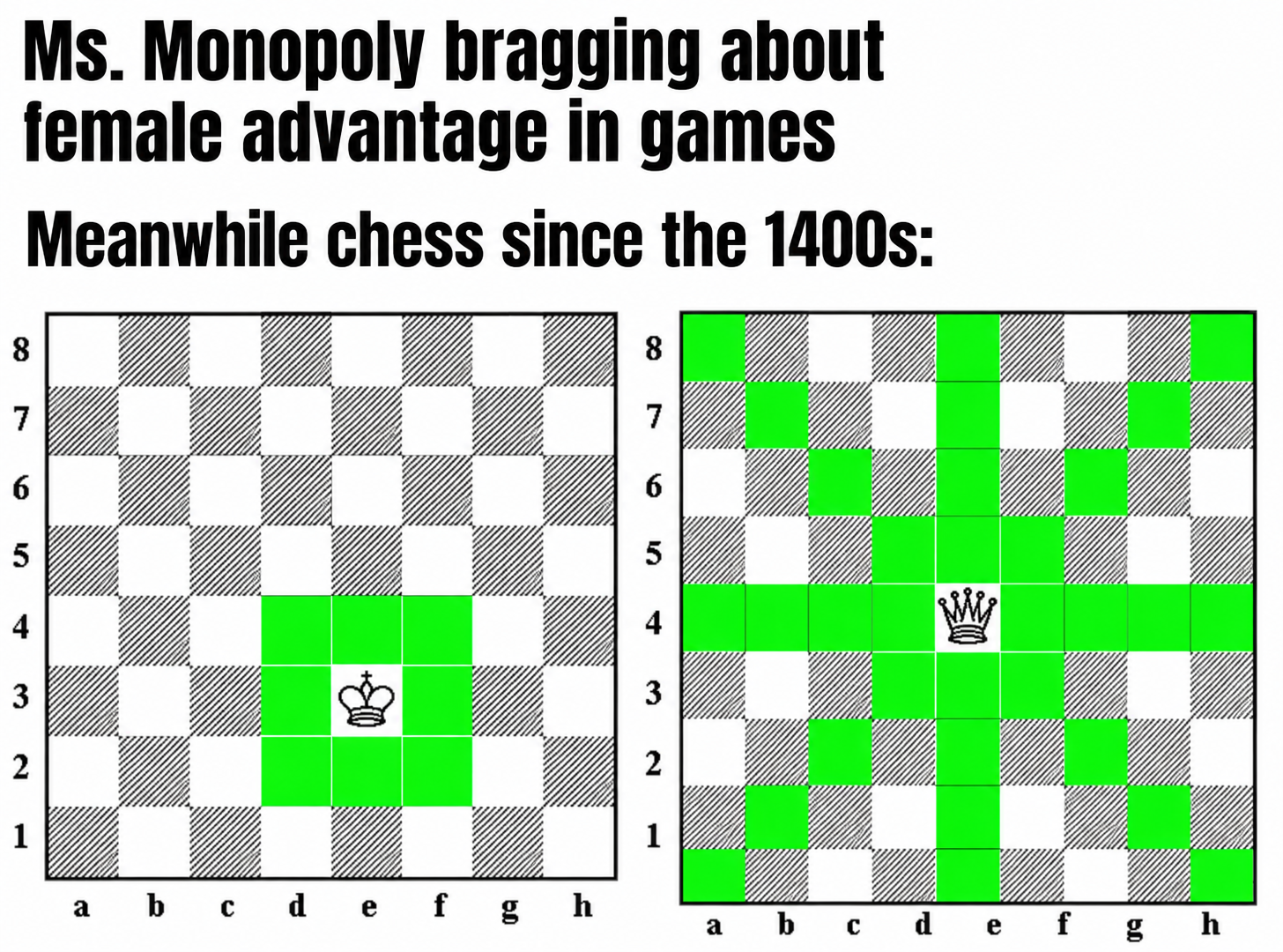 What games give men an advantage?