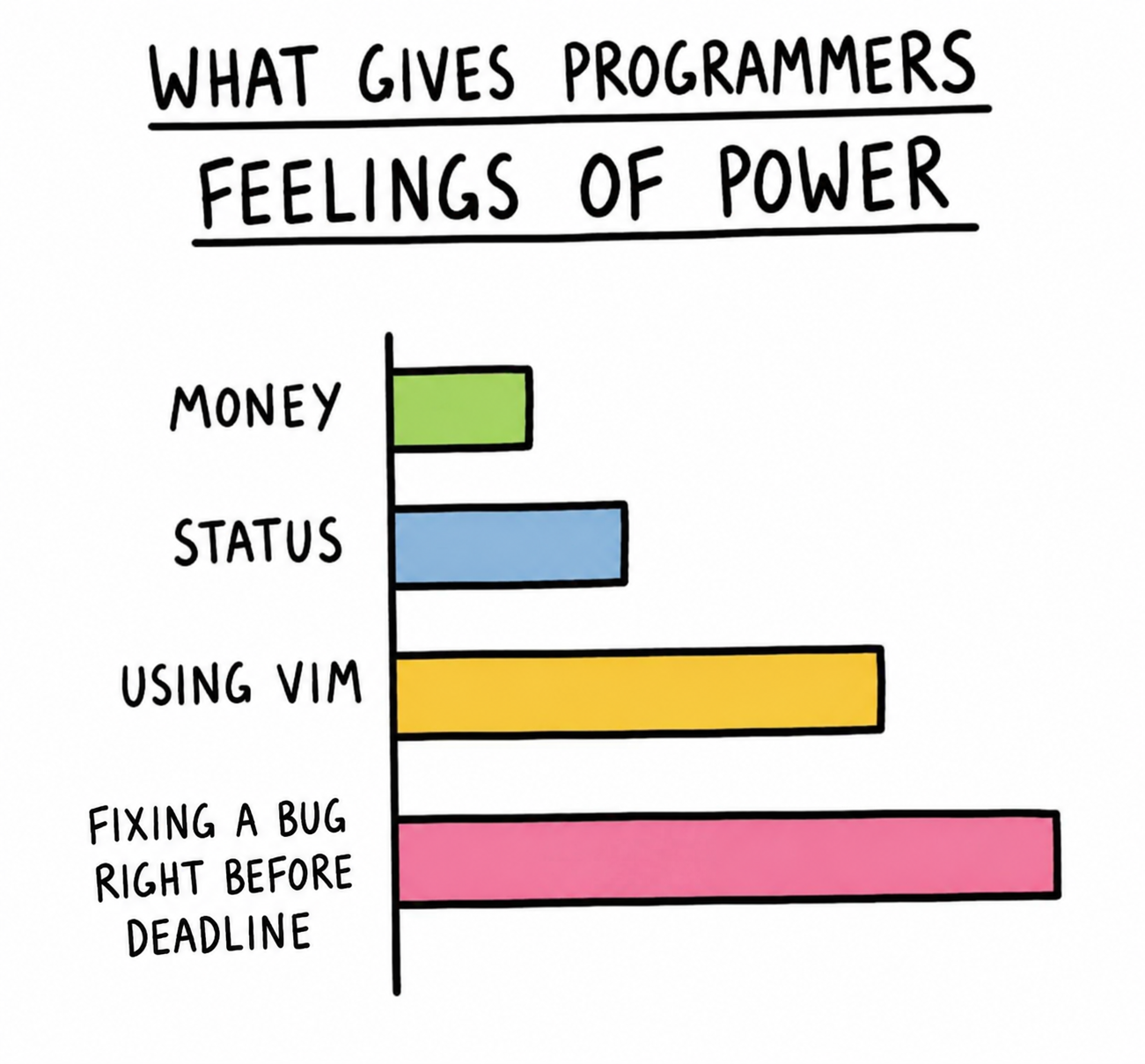 madeThisHonestProgrammerMemeInCanvaAt2am