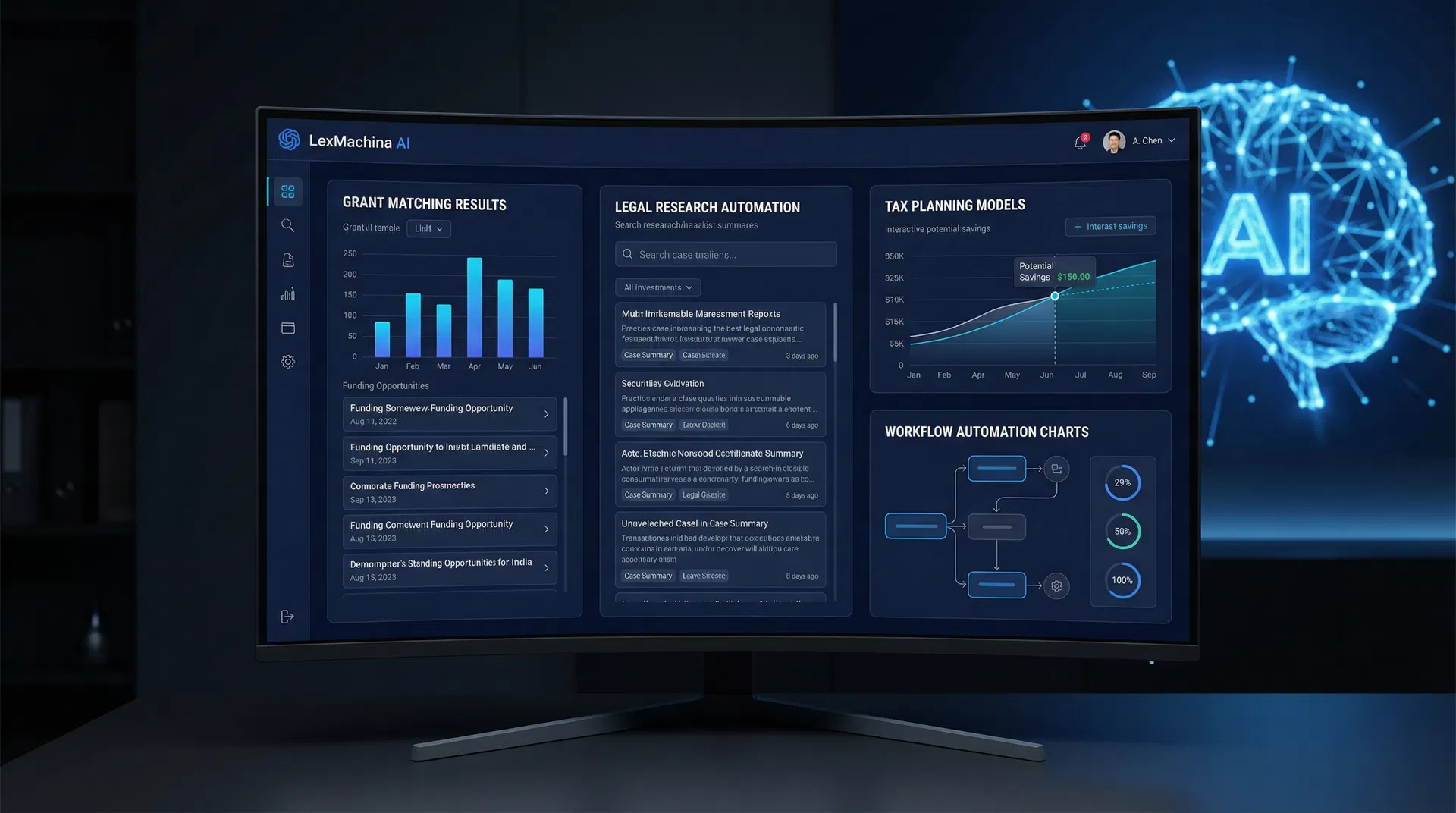 AI legal technology dashboard showing grant matching, legal research automation, tax planning models, and workflow automation