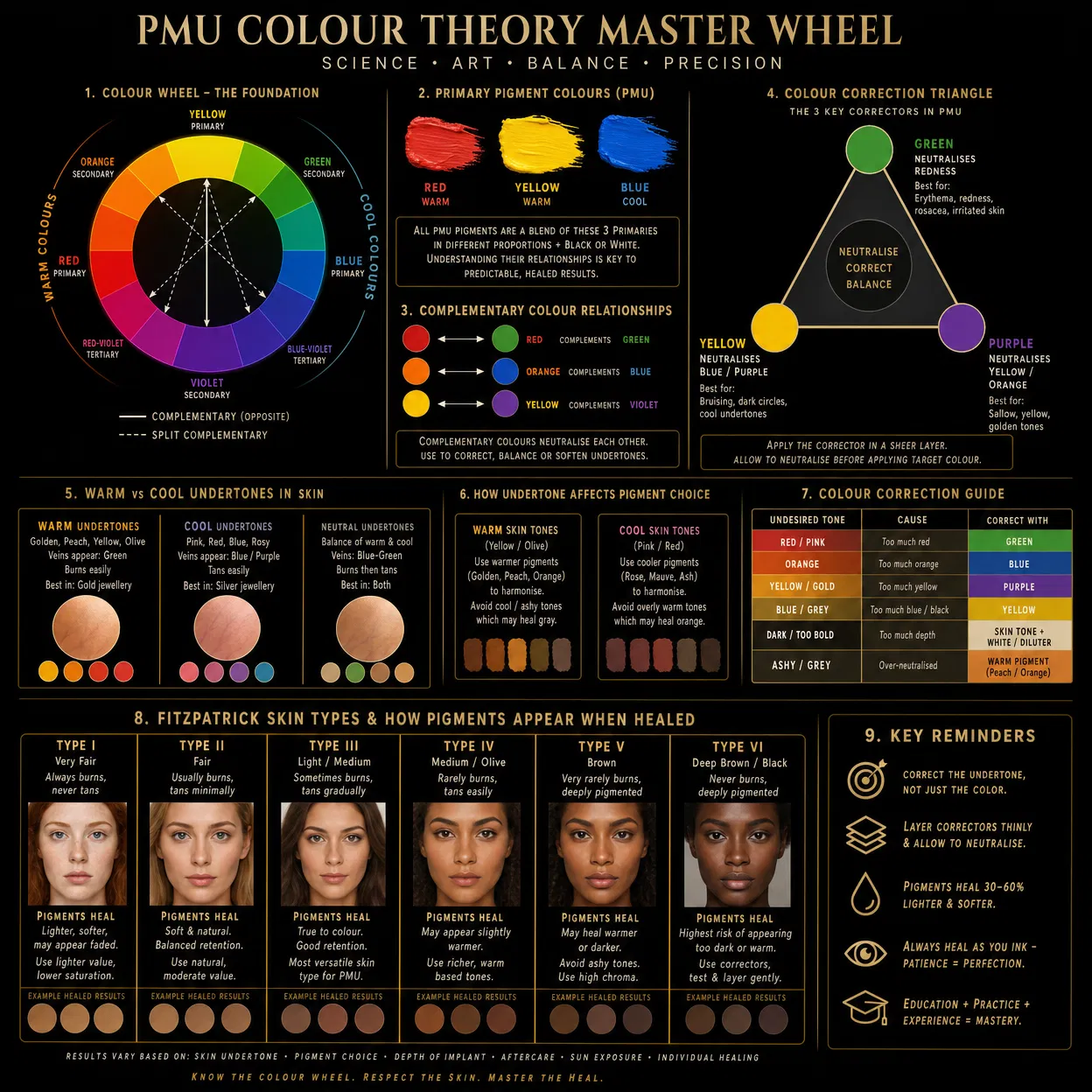 PMU Colour Theory Master Wheel