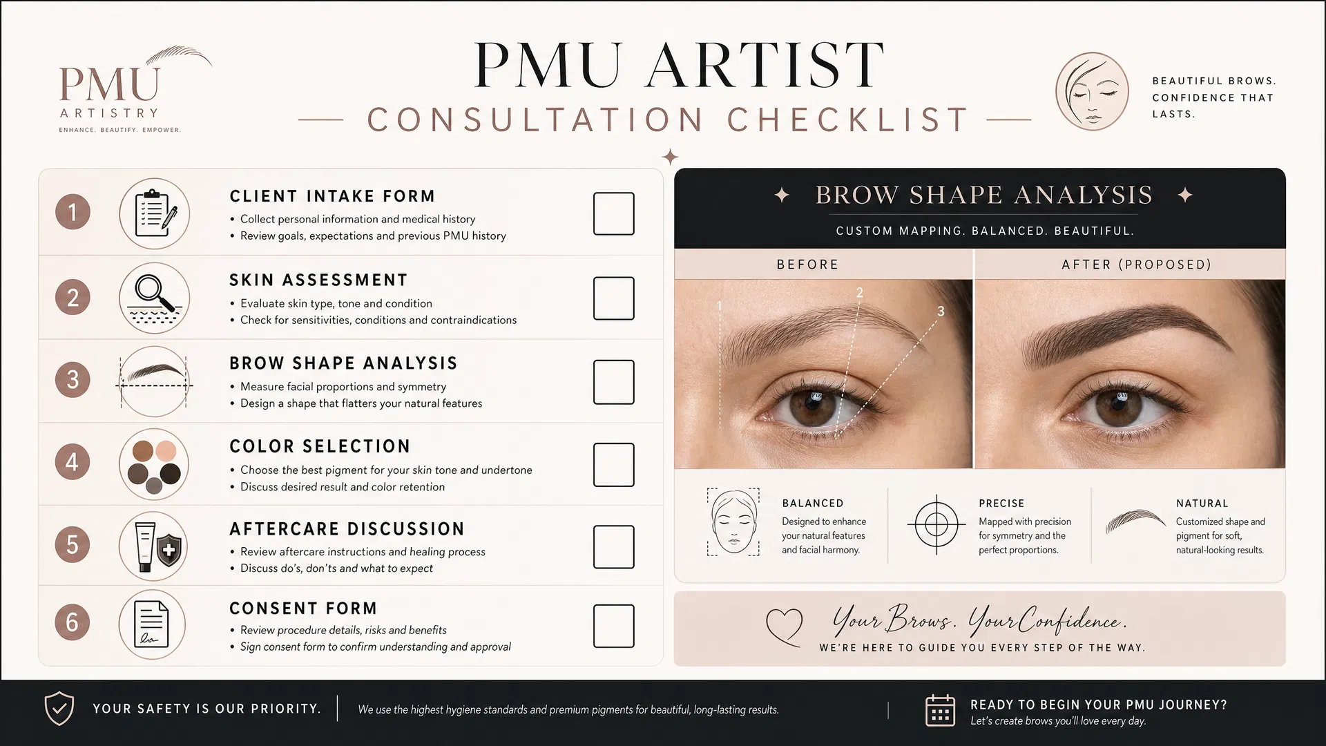 PMU training