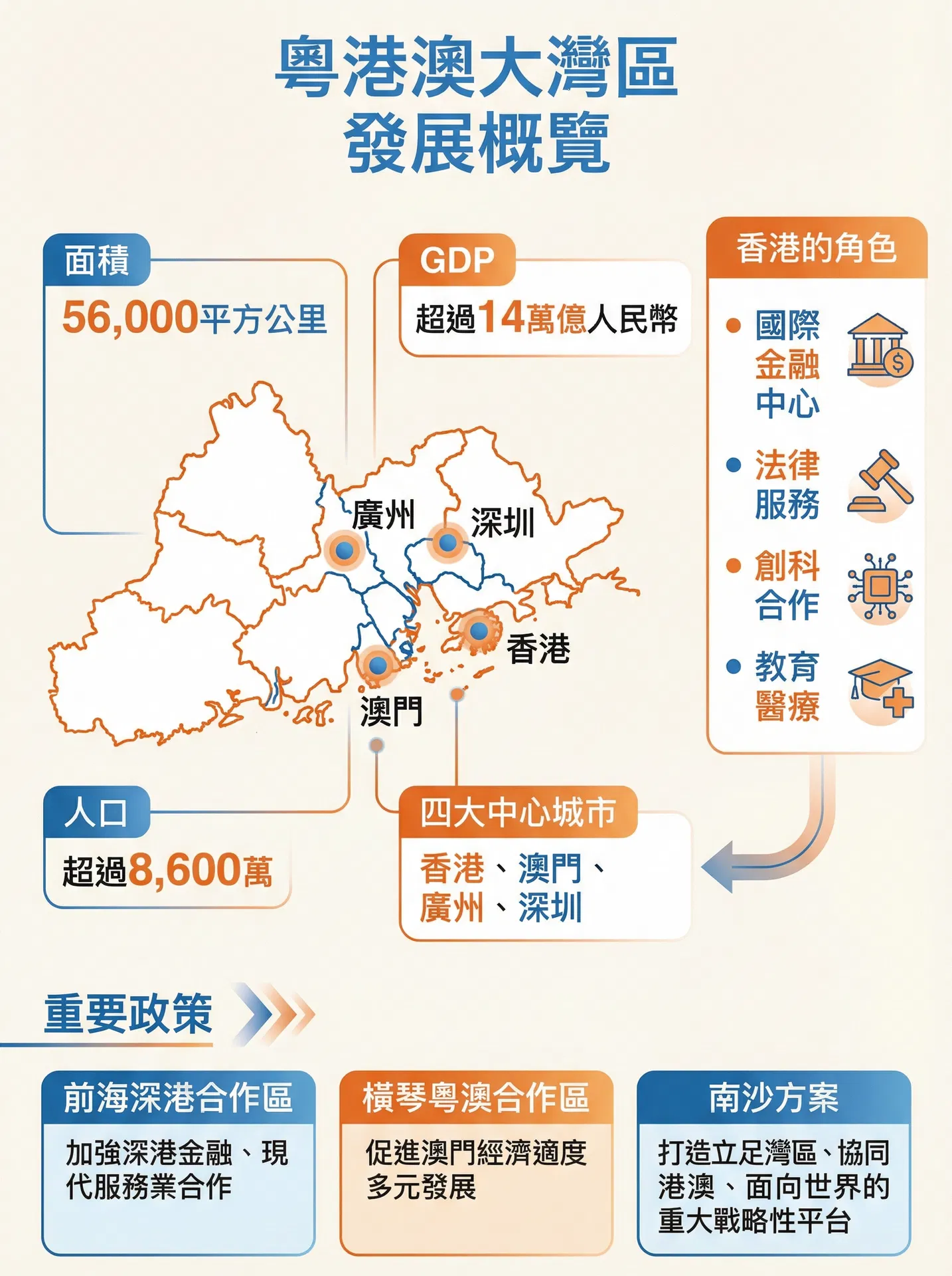 粵港澳大灣區發展 概念圖