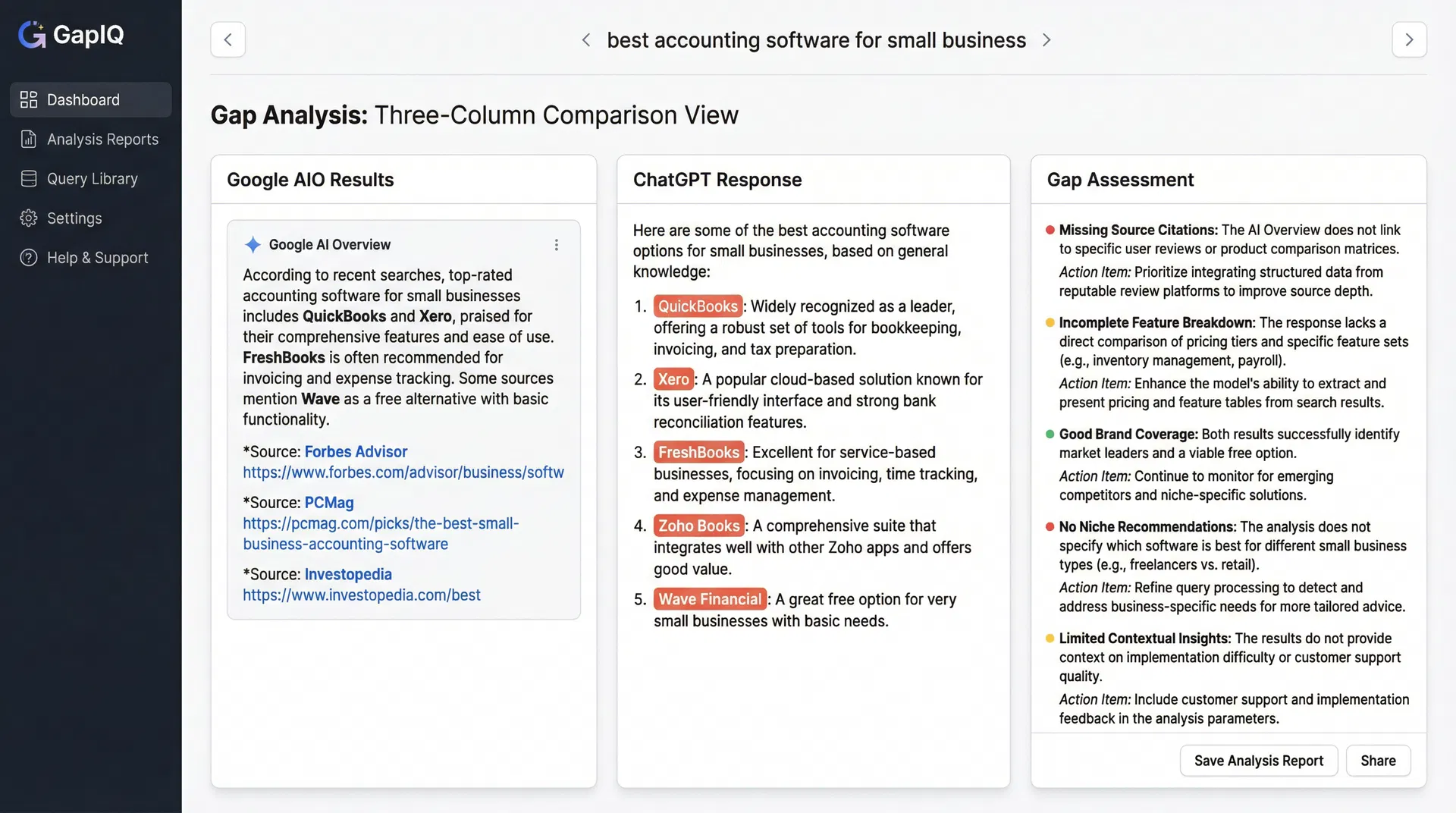 Gap Analysis interface