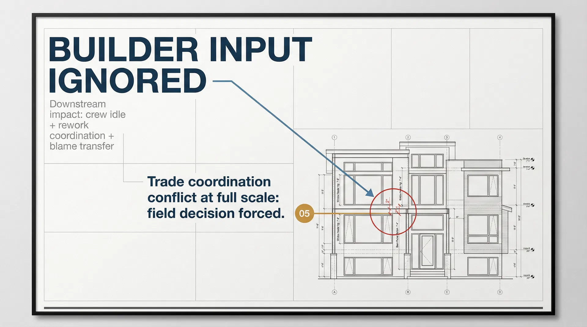 Architectural forensics poster showing builder input ignored and trade coordination conflict