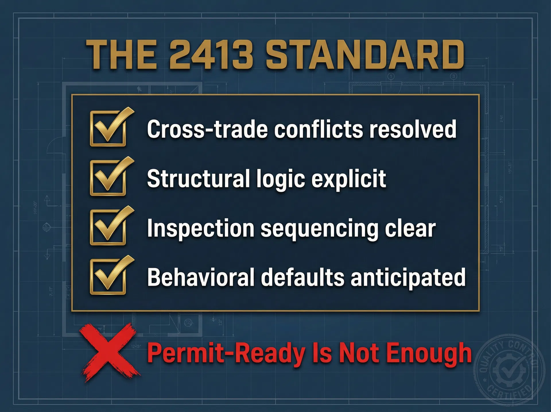 The 2413 Standard checklist showing execution governance requirements
