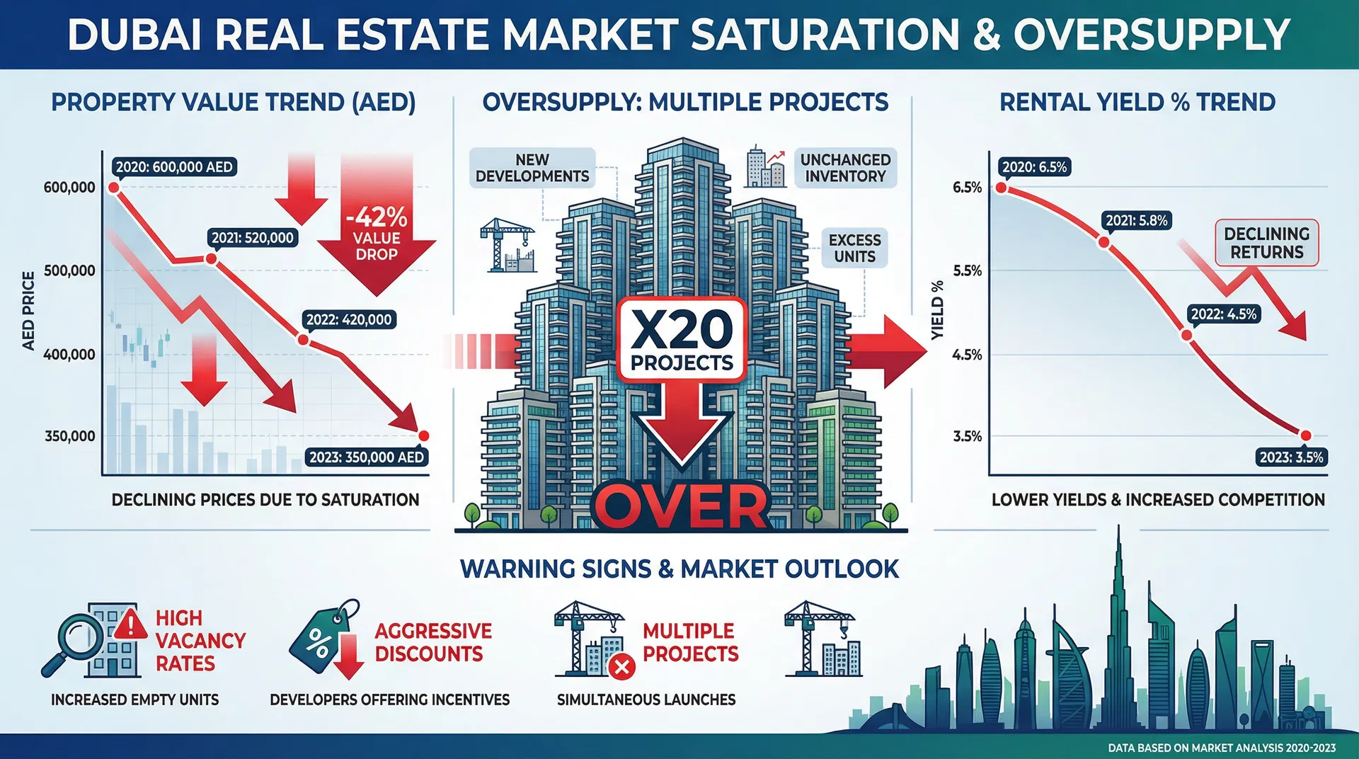 Market Saturation & Property Oversupply: How to Invest in High-Demand Locations & Avoid Value Destruction